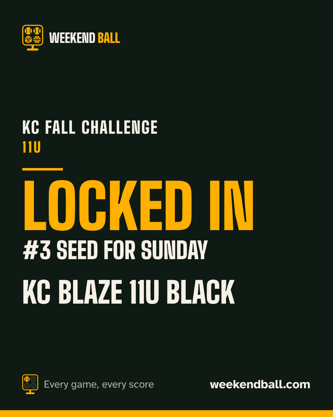 KC Blaze 11U Black: Locked in, #3 seed for Sunday, KC Fall Challenge 11U
