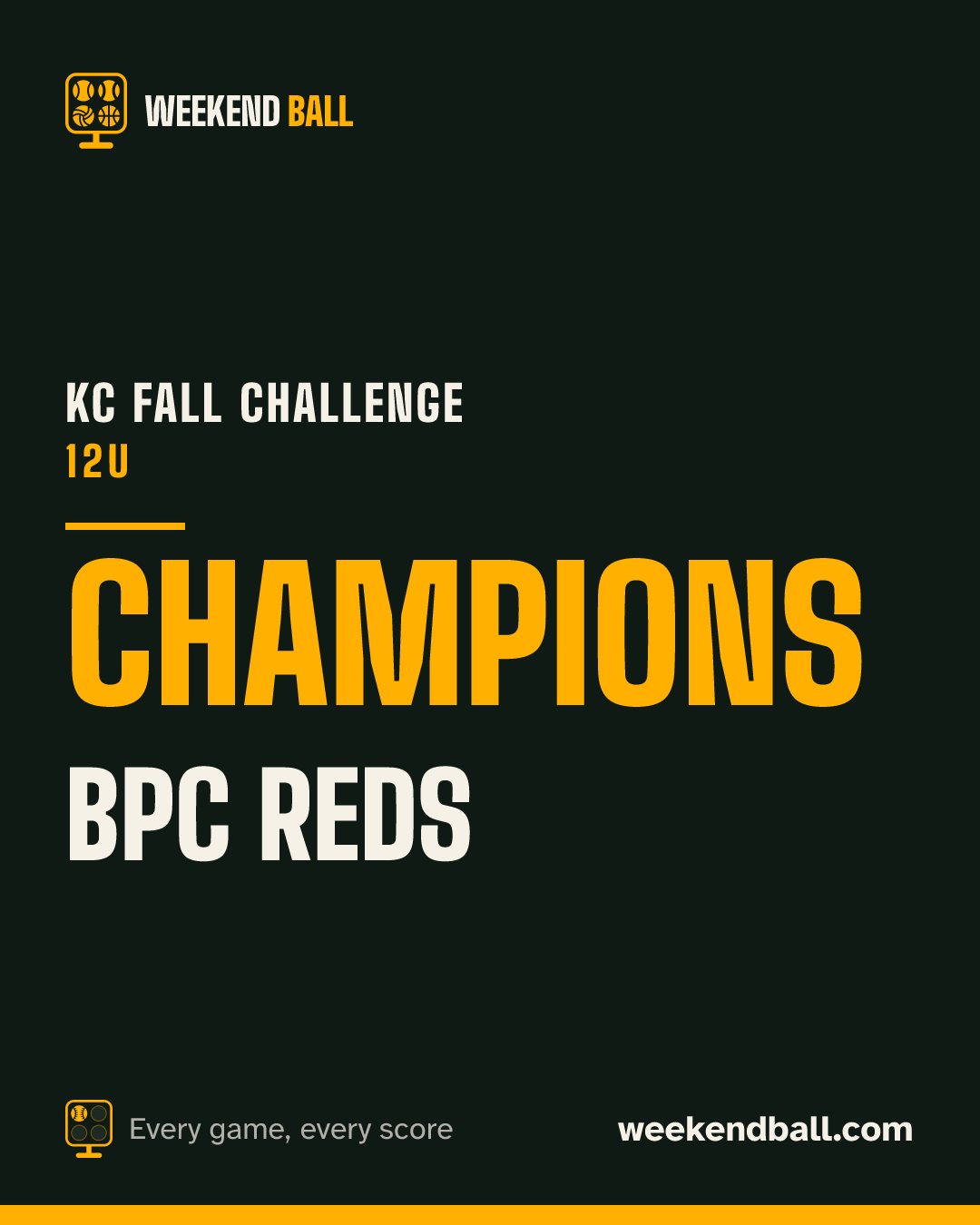 BPC Reds: Champions, KC Fall Challenge 12U
