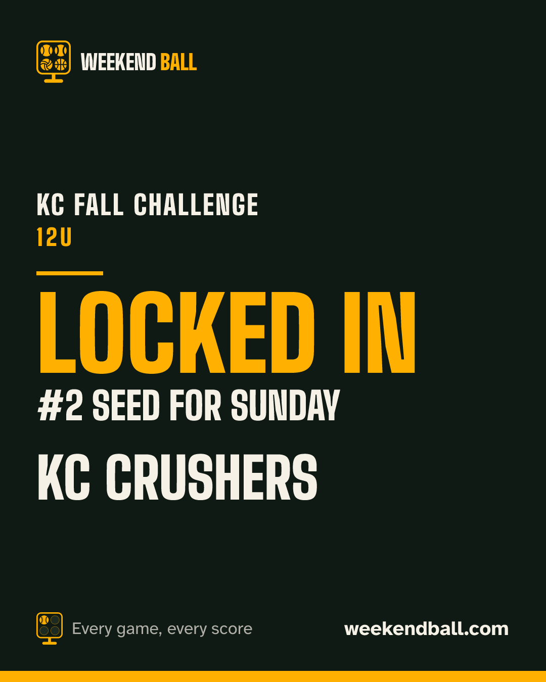KC Crushers: Locked in, #2 seed for Sunday, KC Fall Challenge 12U