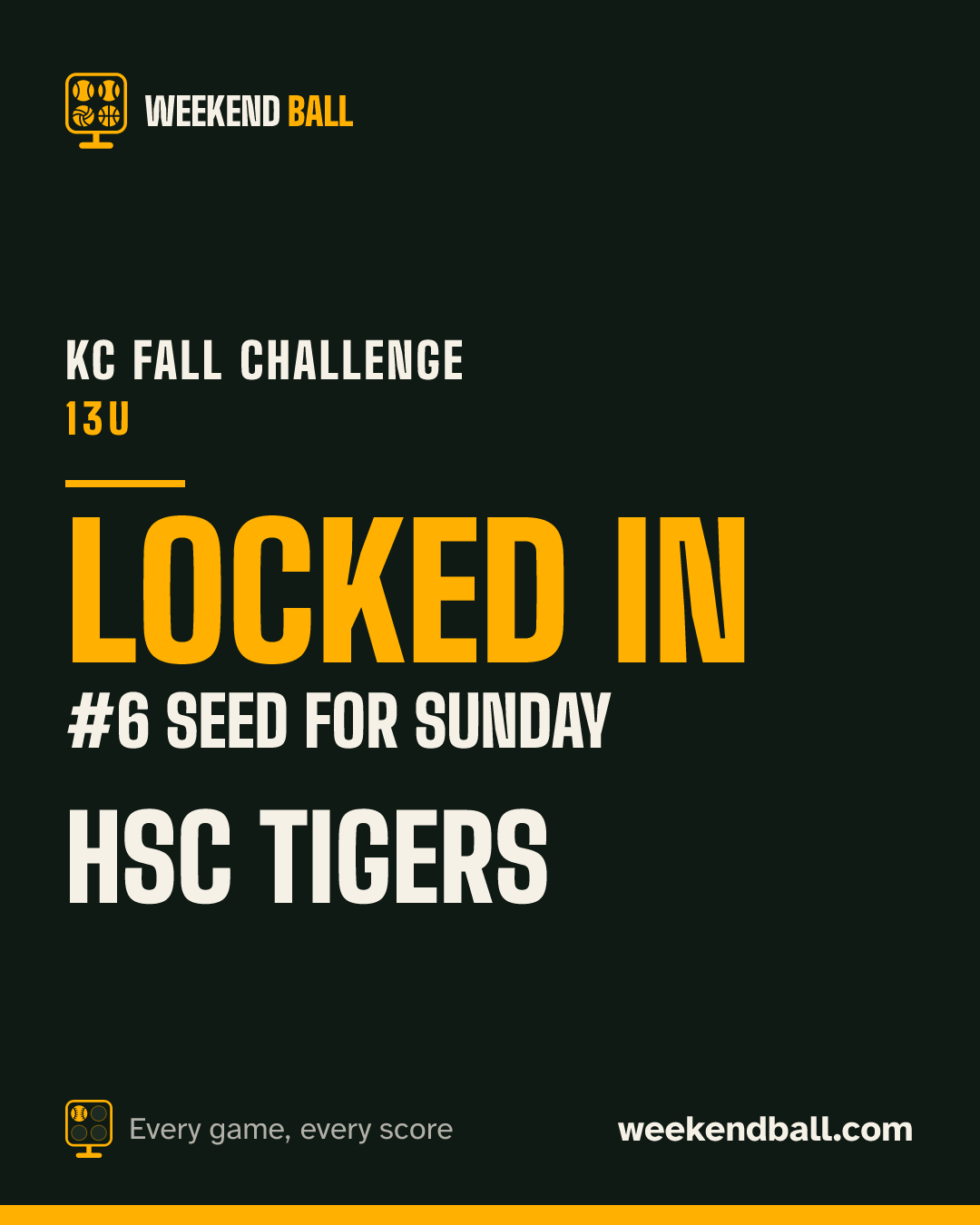 HSC Tigers: Locked in, #6 seed for Sunday, KC Fall Challenge 13U