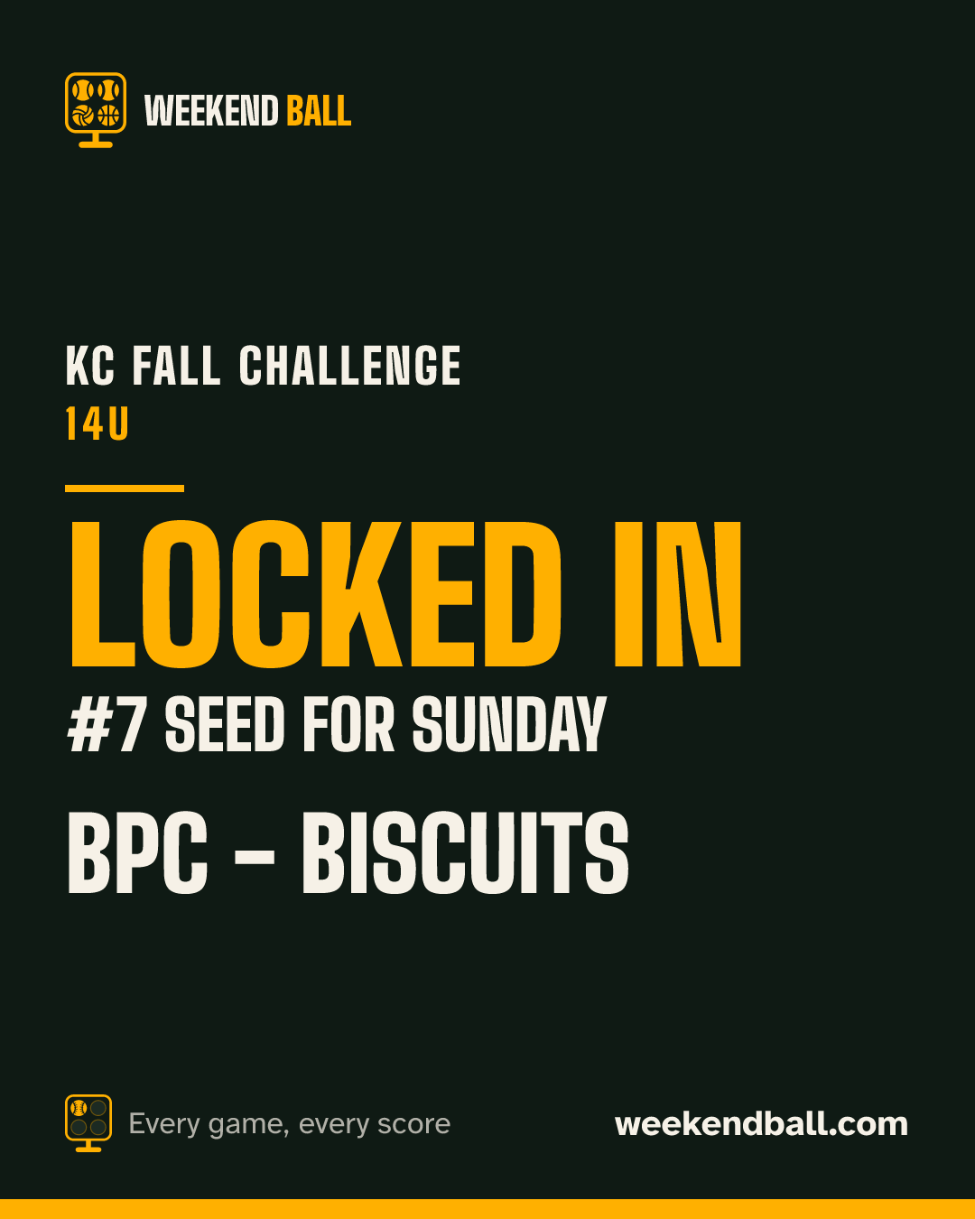 BPC - Biscuits: Locked in, #7 seed for Sunday, KC Fall Challenge 14U