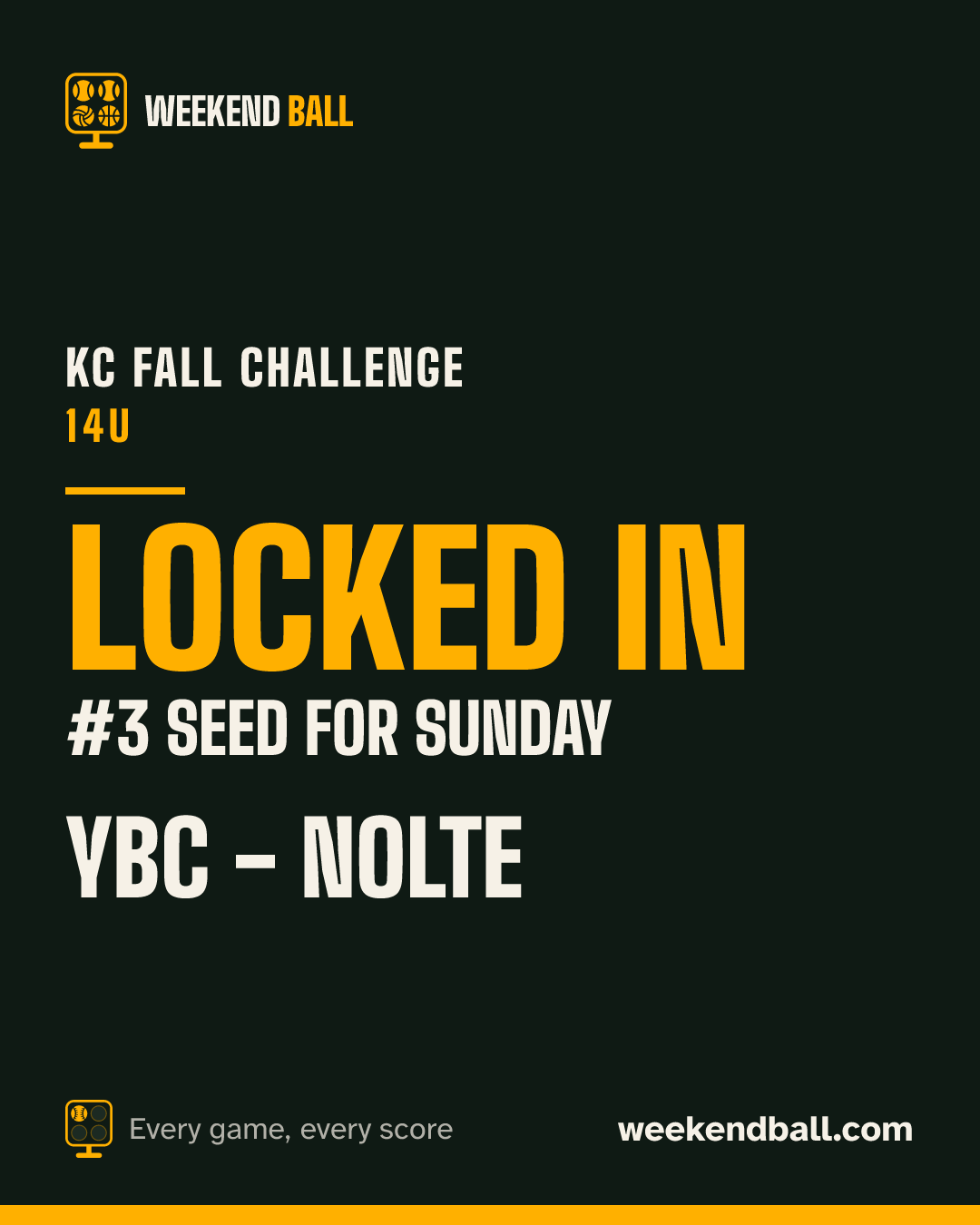 YBC - Nolte: Locked in, #3 seed for Sunday, KC Fall Challenge 14U