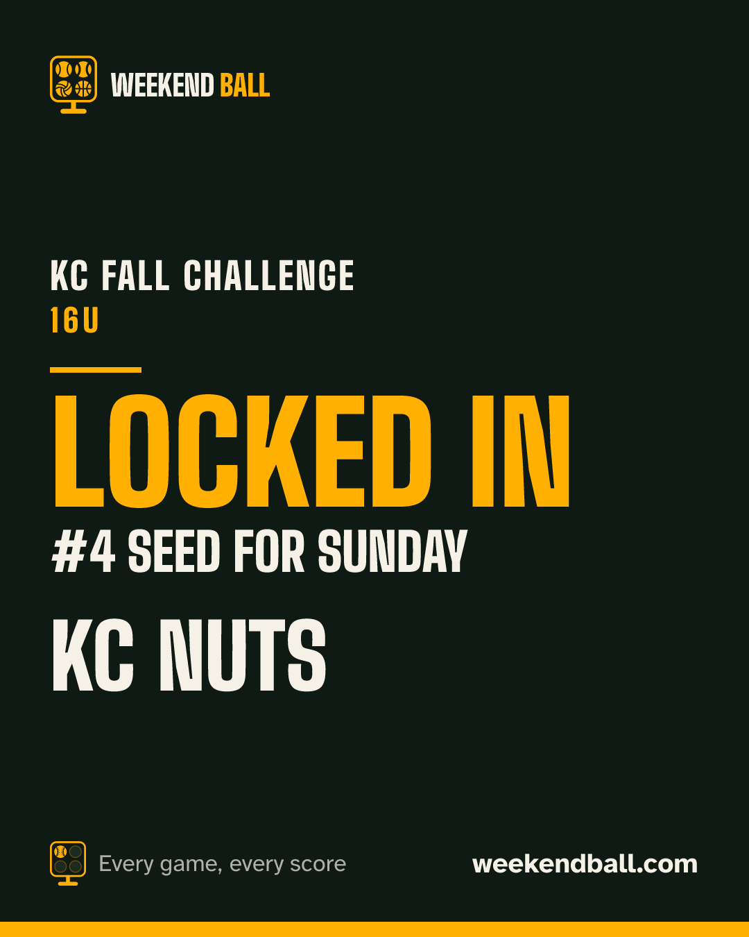 KC Nuts: Locked in, #4 seed for Sunday, KC Fall Challenge 16U