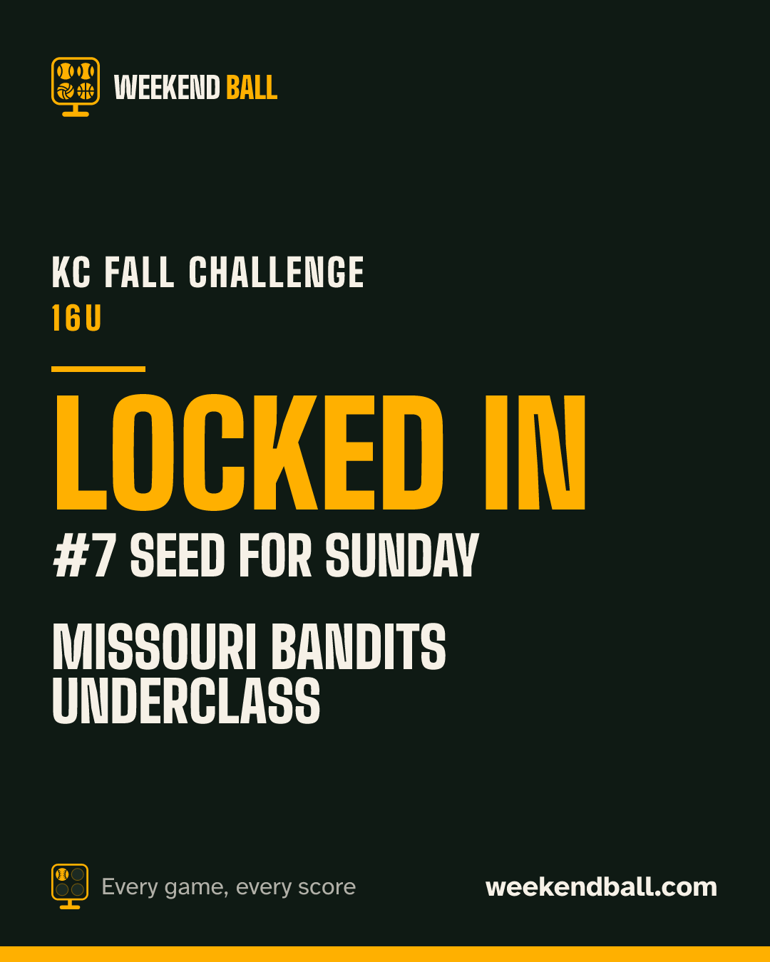 Missouri Bandits Underclass: Locked in, #7 seed for Sunday, KC Fall Challenge 16U