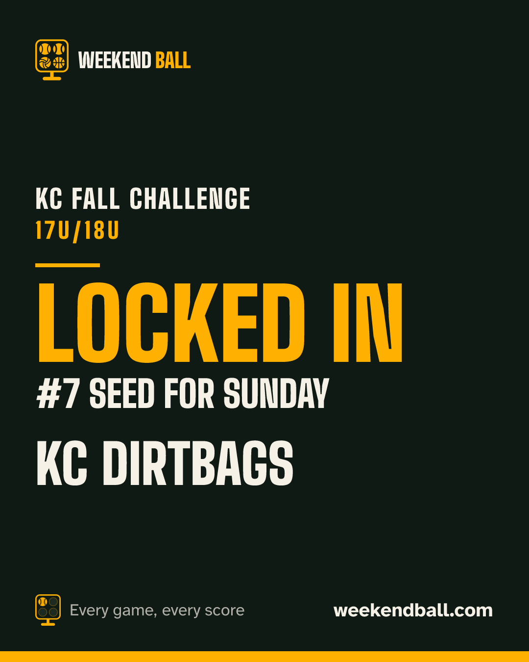 KC Dirtbags: Locked in, #7 seed for Sunday, KC Fall Challenge 17U/18U