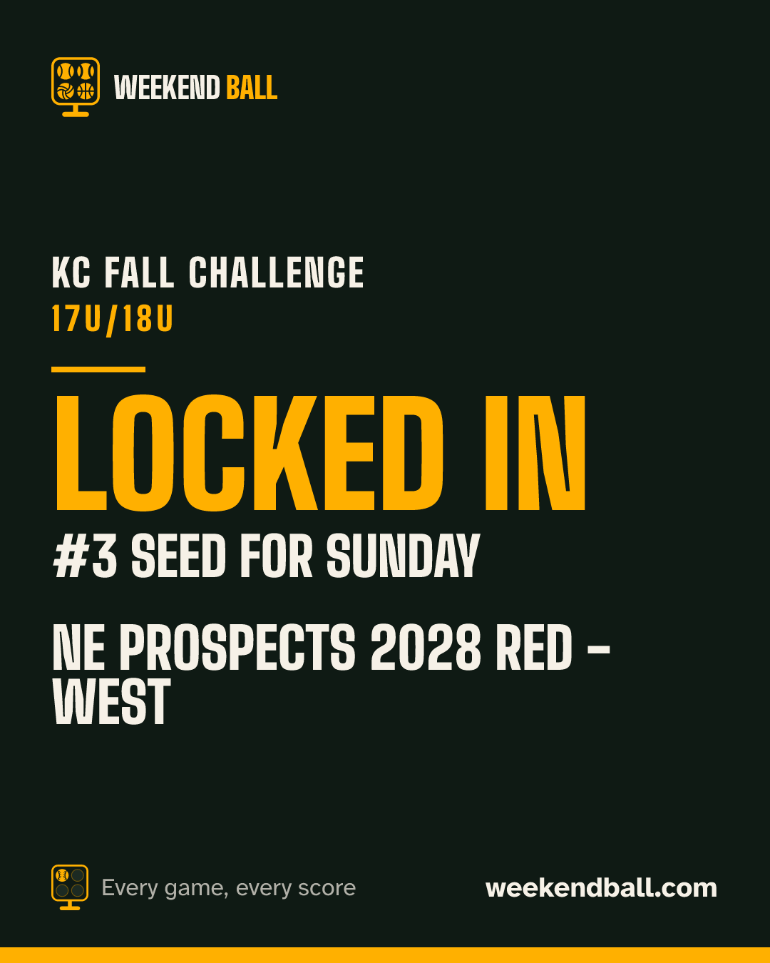 NE Prospects 2028 Red - West: Locked in, #3 seed for Sunday, KC Fall Challenge 17U/18U