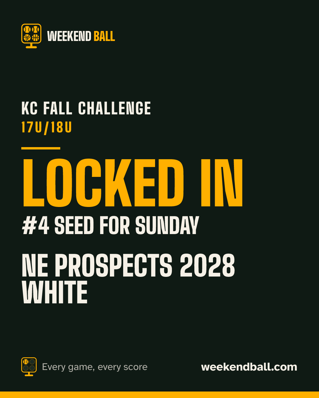 NE Prospects 2028 White: Locked in, #4 seed for Sunday, KC Fall Challenge 17U/18U