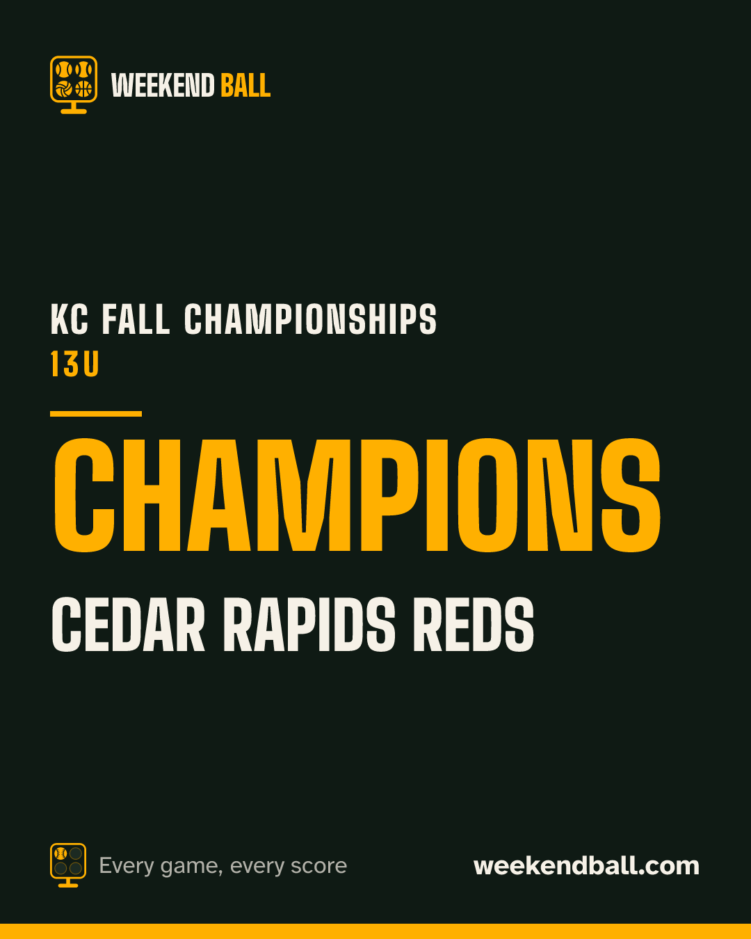 Cedar Rapids Reds: Champions, KC Fall Championships 13U