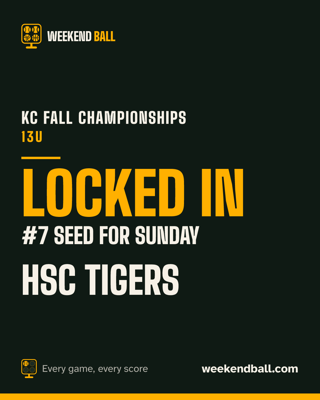 HSC Tigers: Locked in, #7 seed for Sunday, KC Fall Championships 13U