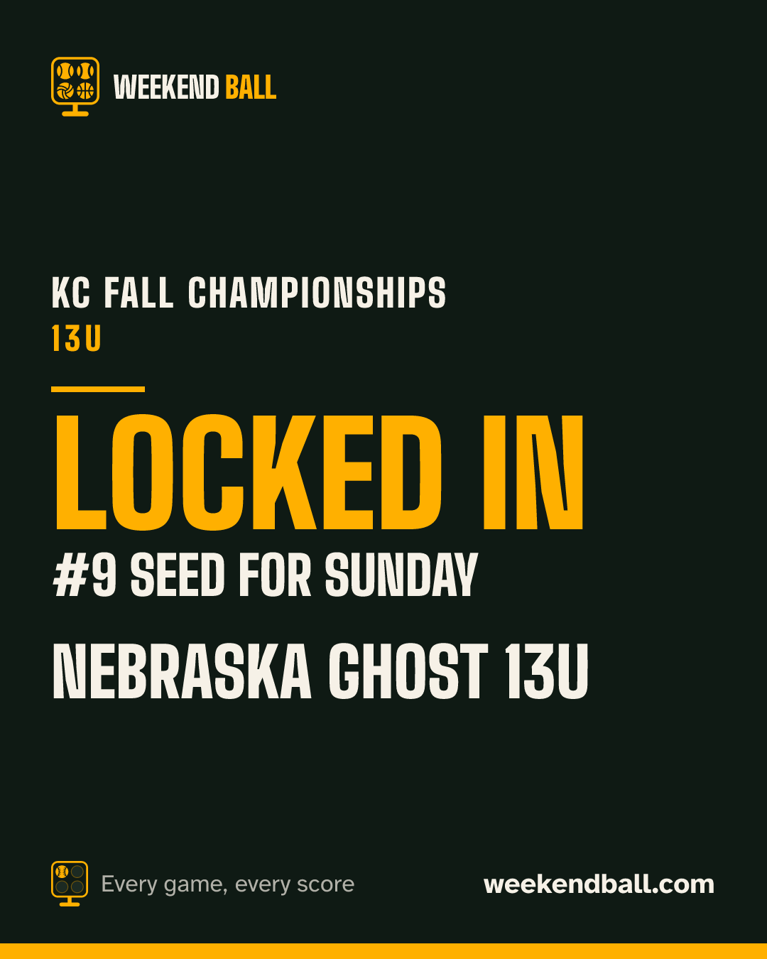 Nebraska Ghost 13U: Locked in, #9 seed for Sunday, KC Fall Championships 13U