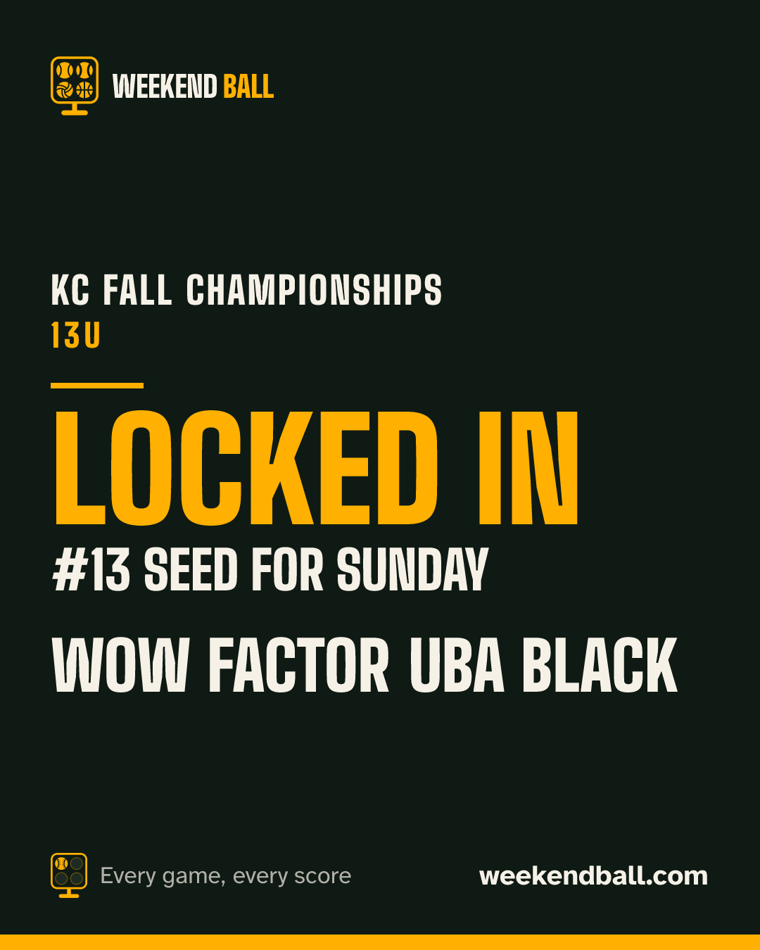 Wow Factor UBA Black: Locked in, #13 seed for Sunday, KC Fall Championships 13U