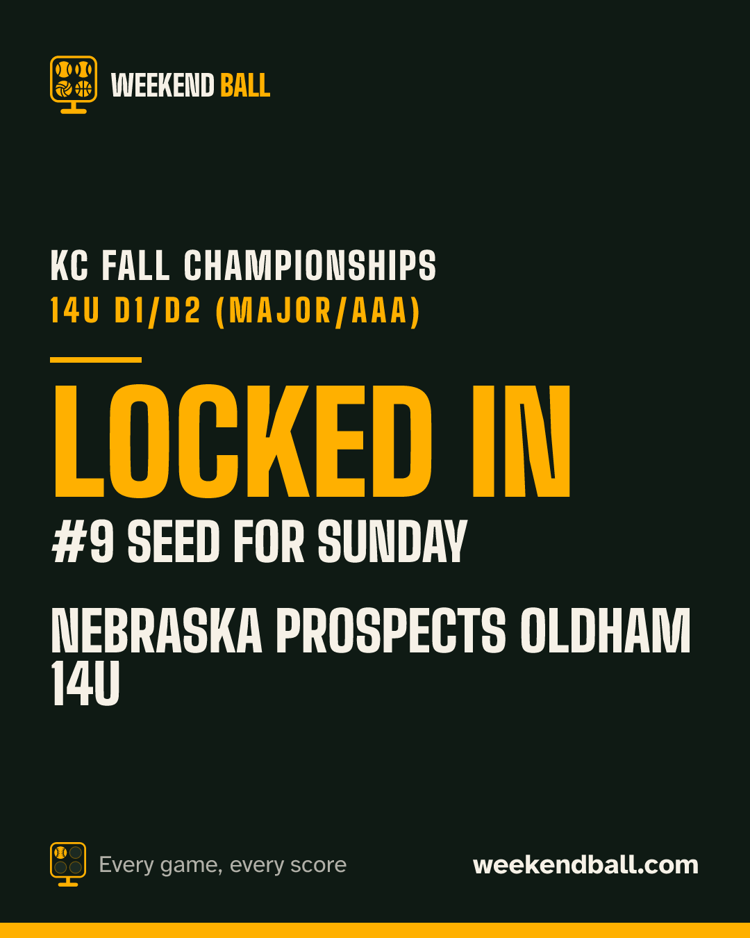 Nebraska Prospects Oldham 14U: Locked in, #9 seed for Sunday, KC Fall Championships 14U D1/D2 (Major/AAA)