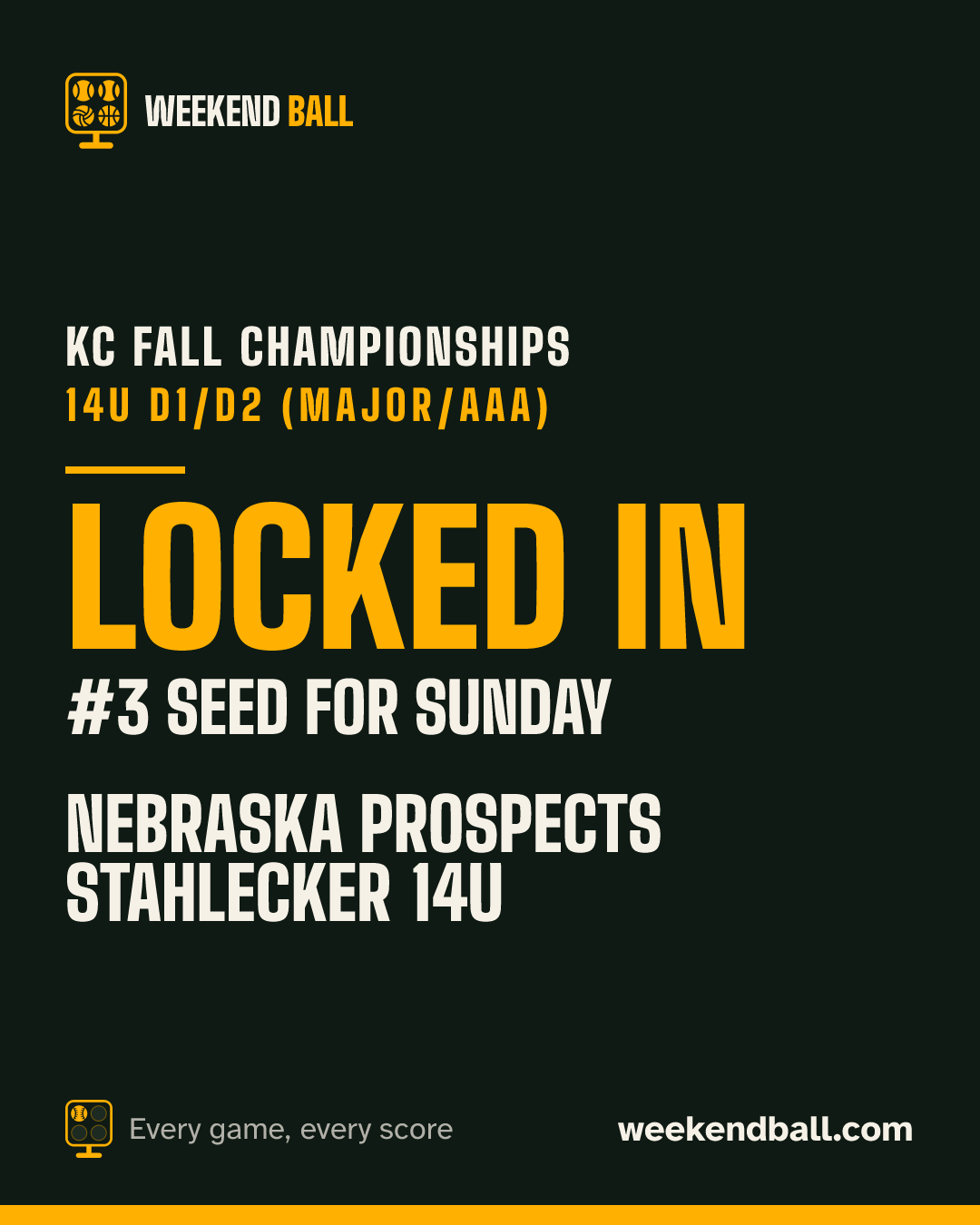 Nebraska Prospects Stahlecker 14U: Locked in, #3 seed for Sunday, KC Fall Championships 14U D1/D2 (Major/AAA)