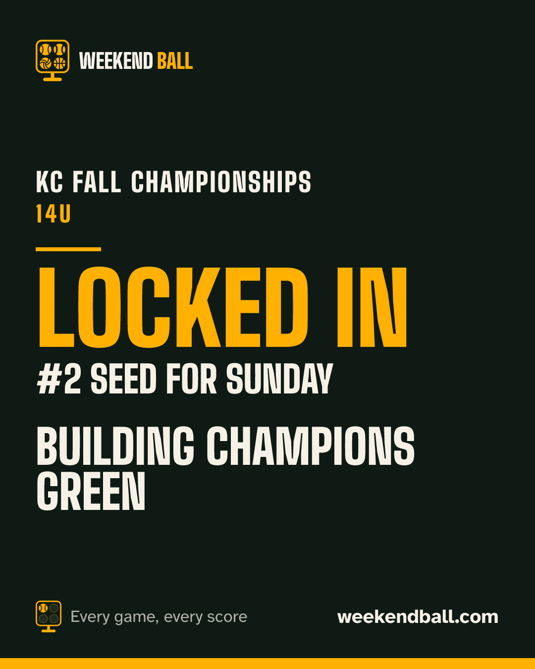Building Champions Green: Locked in, #2 seed for Sunday, KC Fall Championships 14U