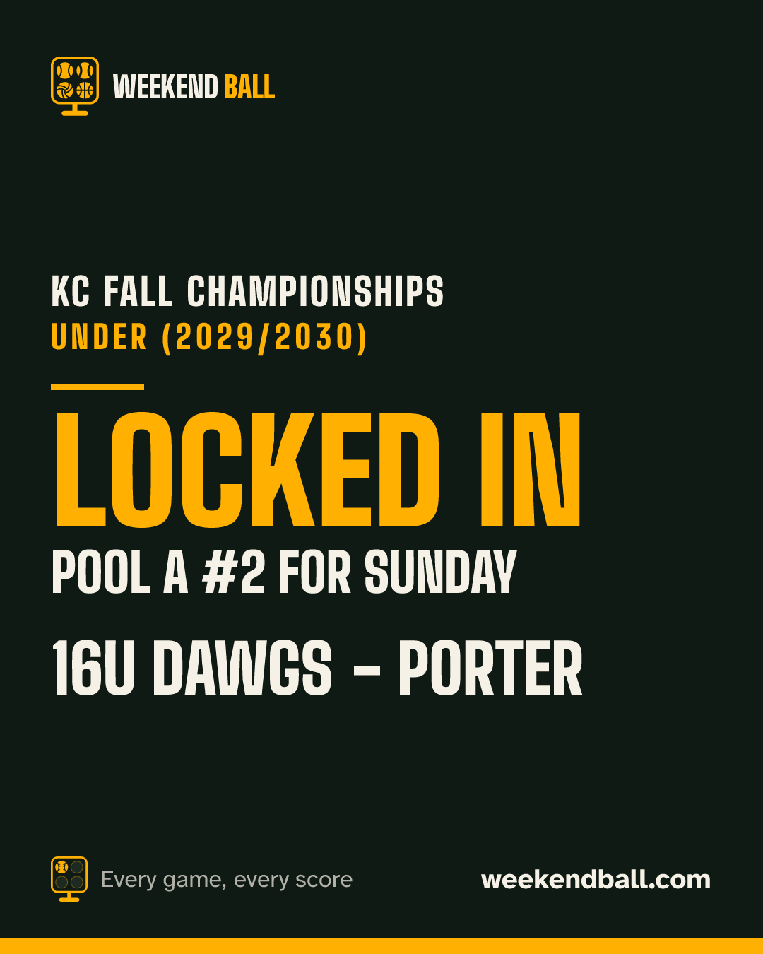 16u Dawgs - Porter: Locked in, Pool A #2 for Sunday, KC Fall Championships Under (2029/2030)