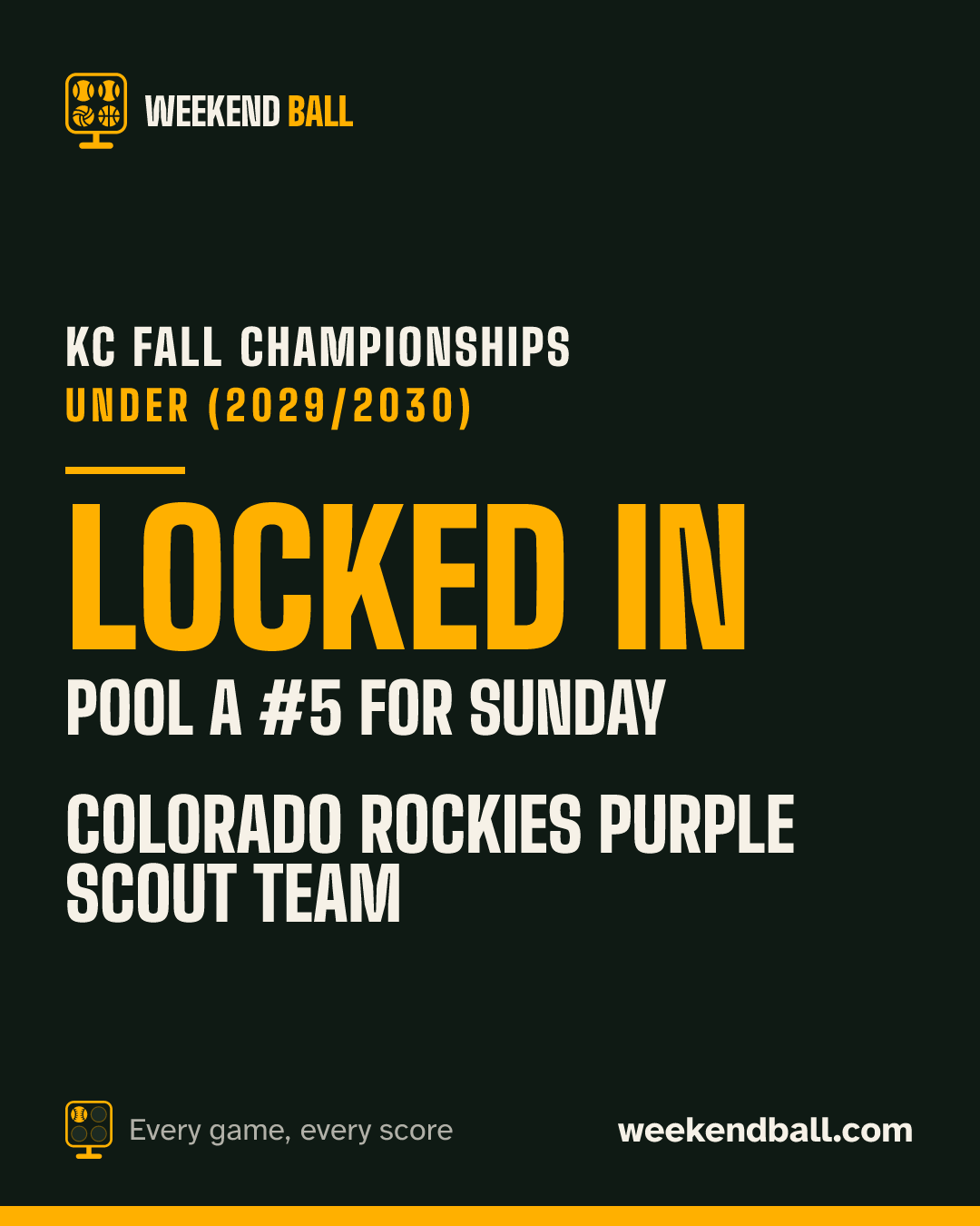 Colorado Rockies Purple Scout Team: Locked in, Pool A #5 for Sunday, KC Fall Championships Under (2029/2030)