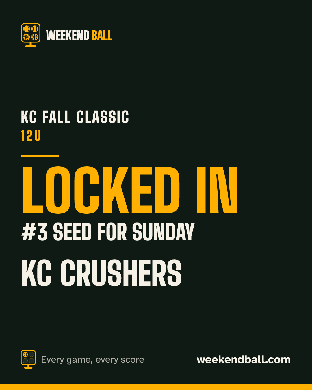 KC Crushers: Locked in, #3 seed for Sunday, KC Fall Classic 12U