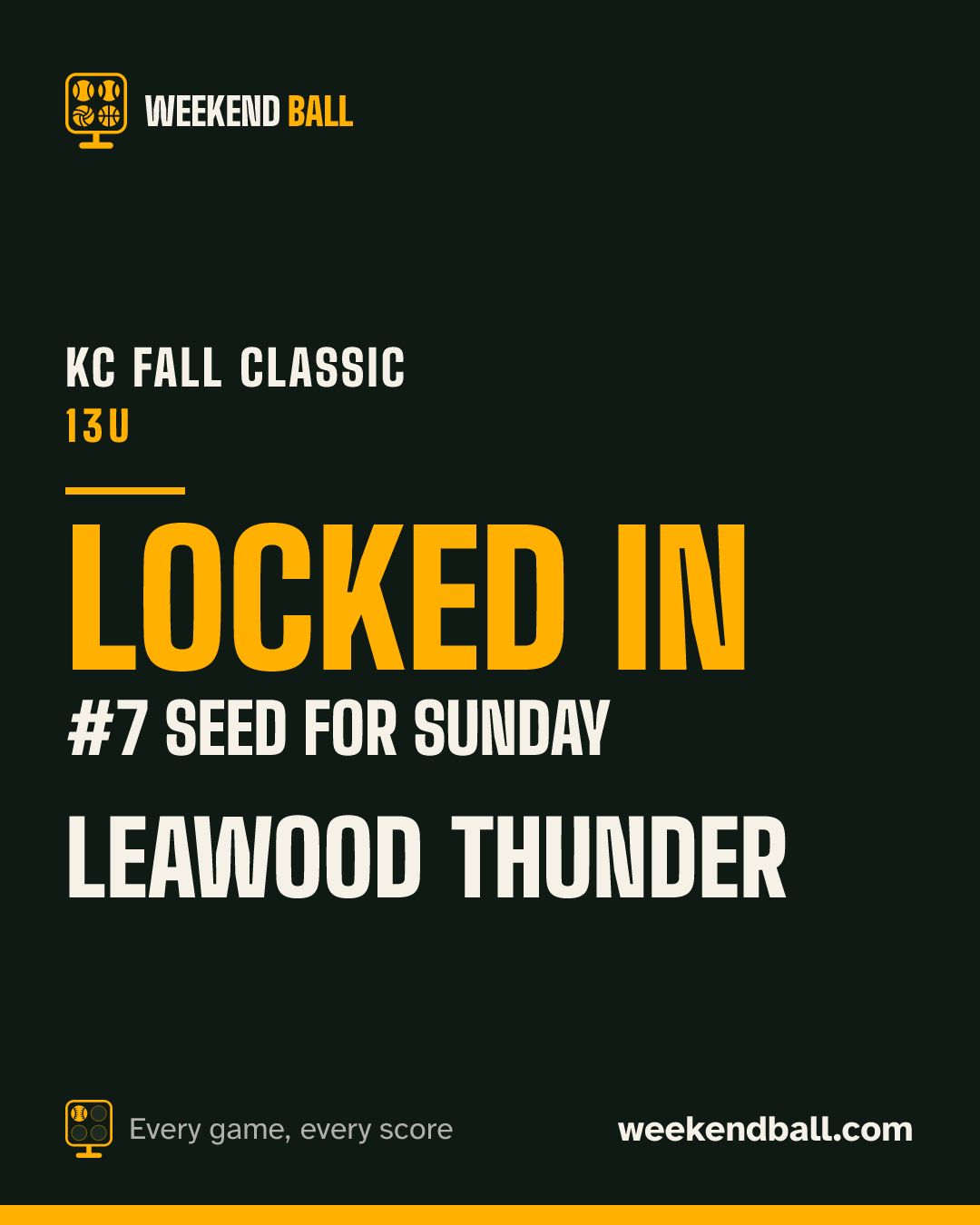 Leawood Thunder: Locked in, #7 seed for Sunday, KC Fall Classic 13U