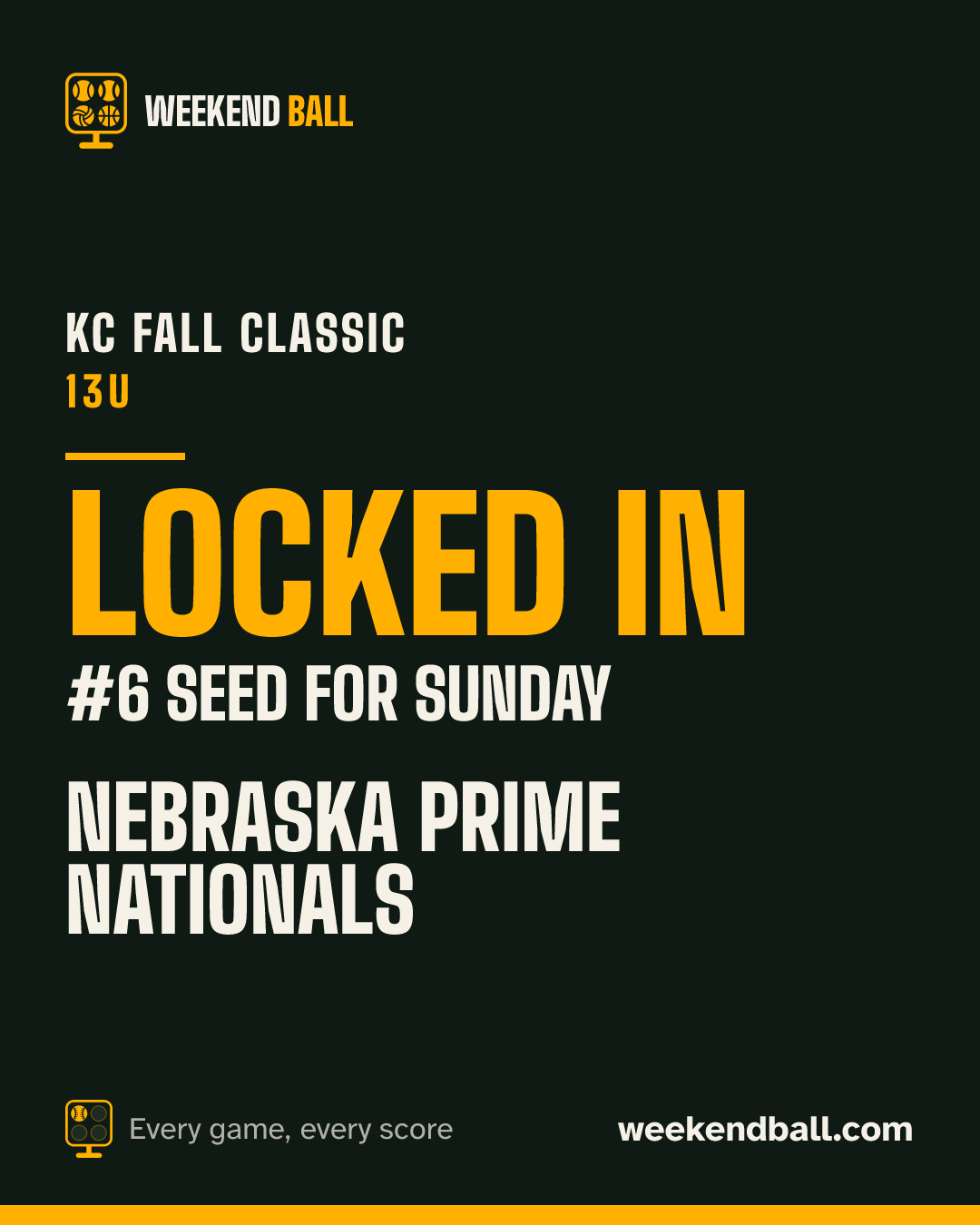 Nebraska Prime Nationals: Locked in, #6 seed for Sunday, KC Fall Classic 13U