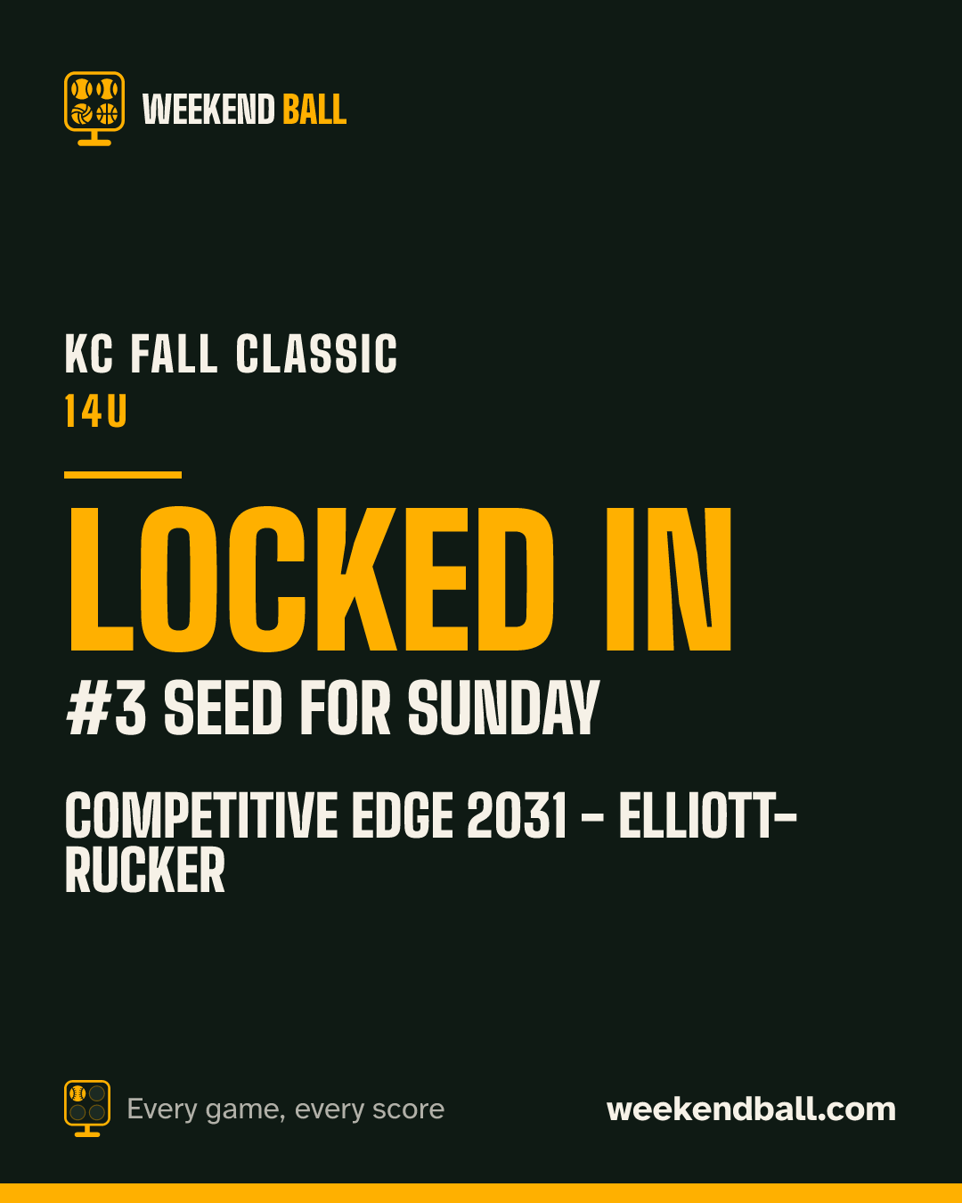 Competitive Edge 2031 - Elliott-Rucker: Locked in, #3 seed for Sunday, KC Fall Classic 14U