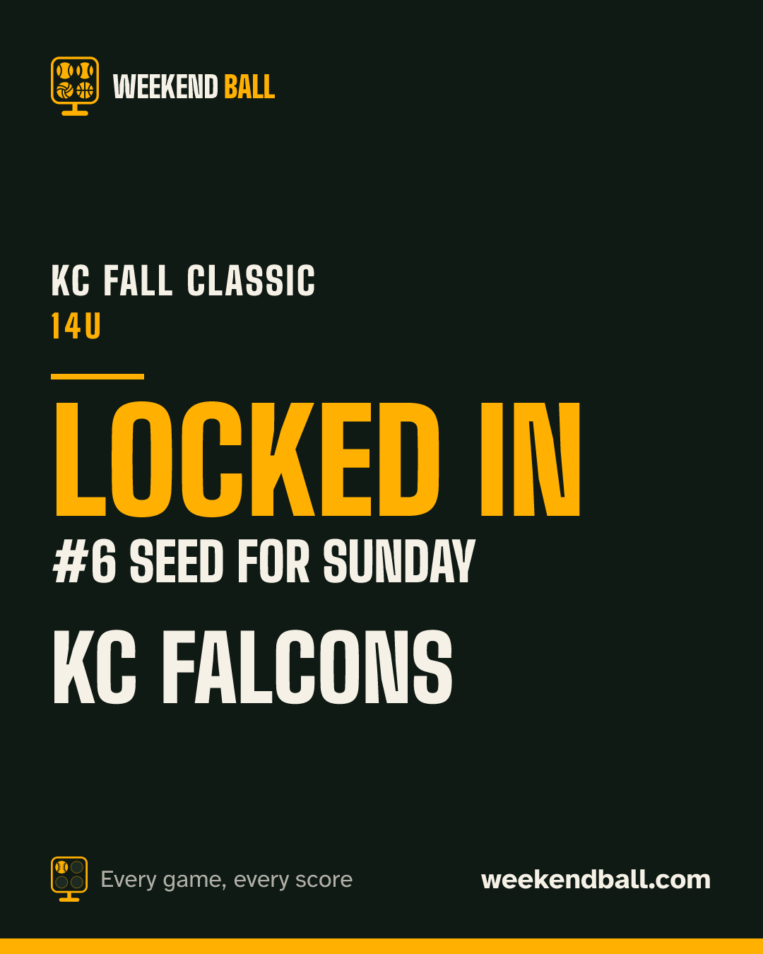 KC Falcons: Locked in, #6 seed for Sunday, KC Fall Classic 14U