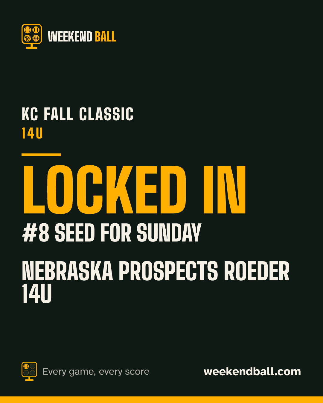 Nebraska Prospects Roeder 14U: Locked in, #8 seed for Sunday, KC Fall Classic 14U