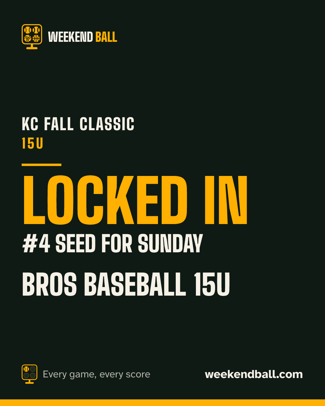 Bros Baseball 15U: Locked in, #4 seed for Sunday, KC Fall Classic 15U