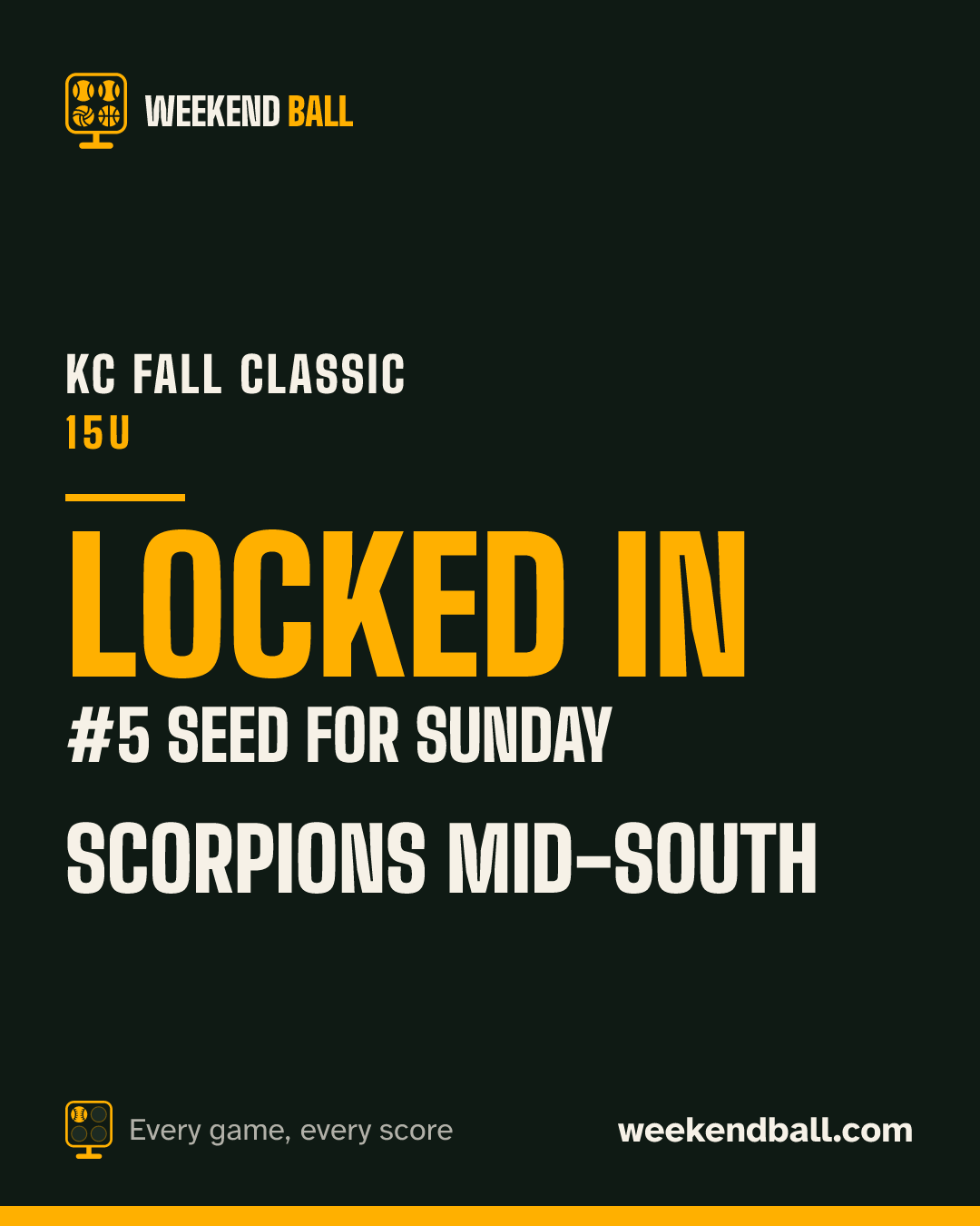 Scorpions Mid-South: Locked in, #5 seed for Sunday, KC Fall Classic 15U