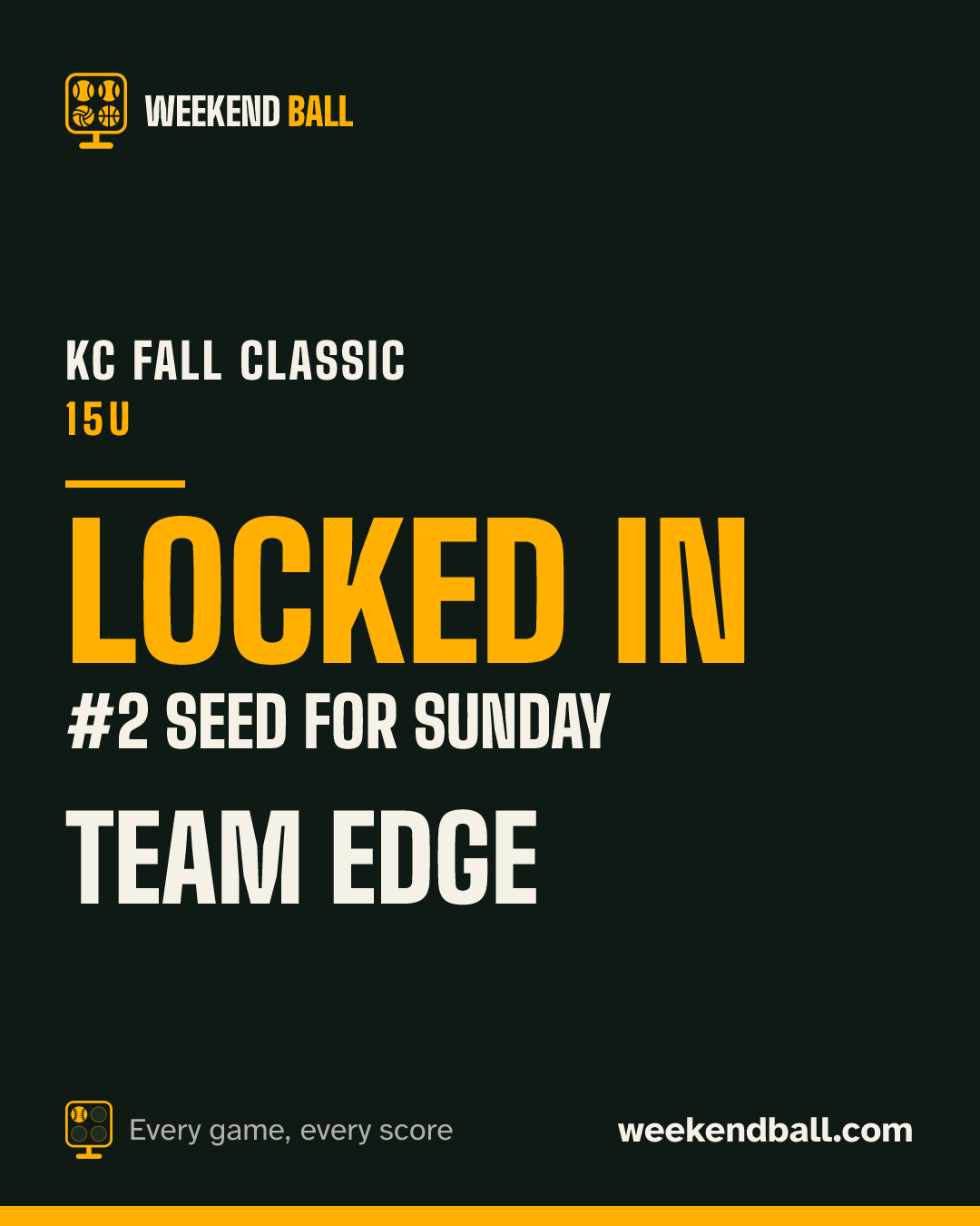 Team EDGE: Locked in, #2 seed for Sunday, KC Fall Classic 15U