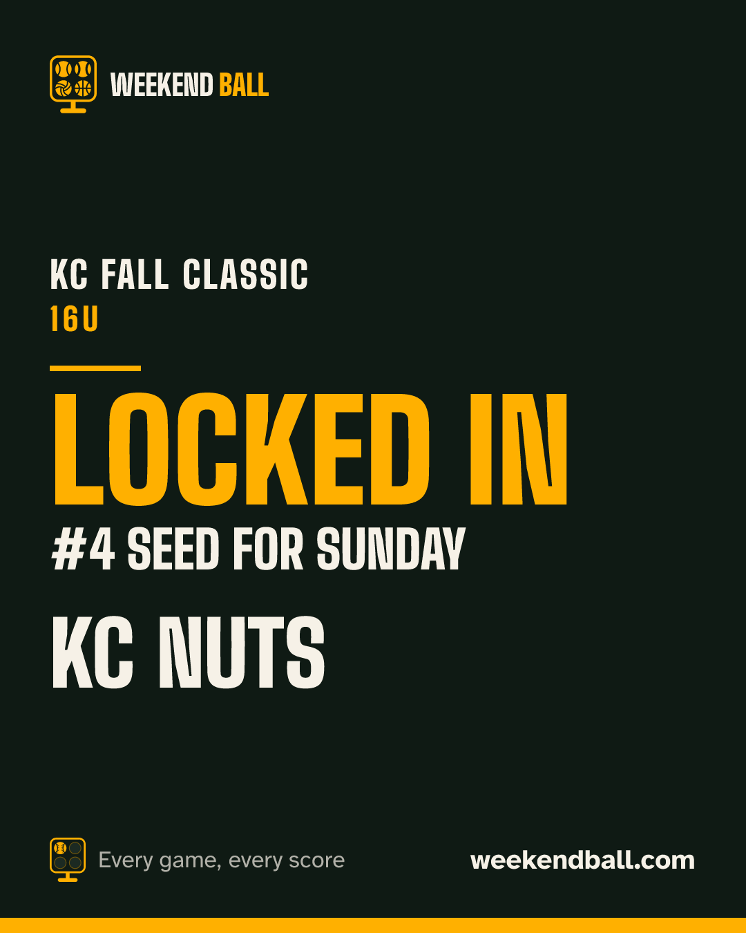 KC Nuts: Locked in, #4 seed for Sunday, KC Fall Classic 16U