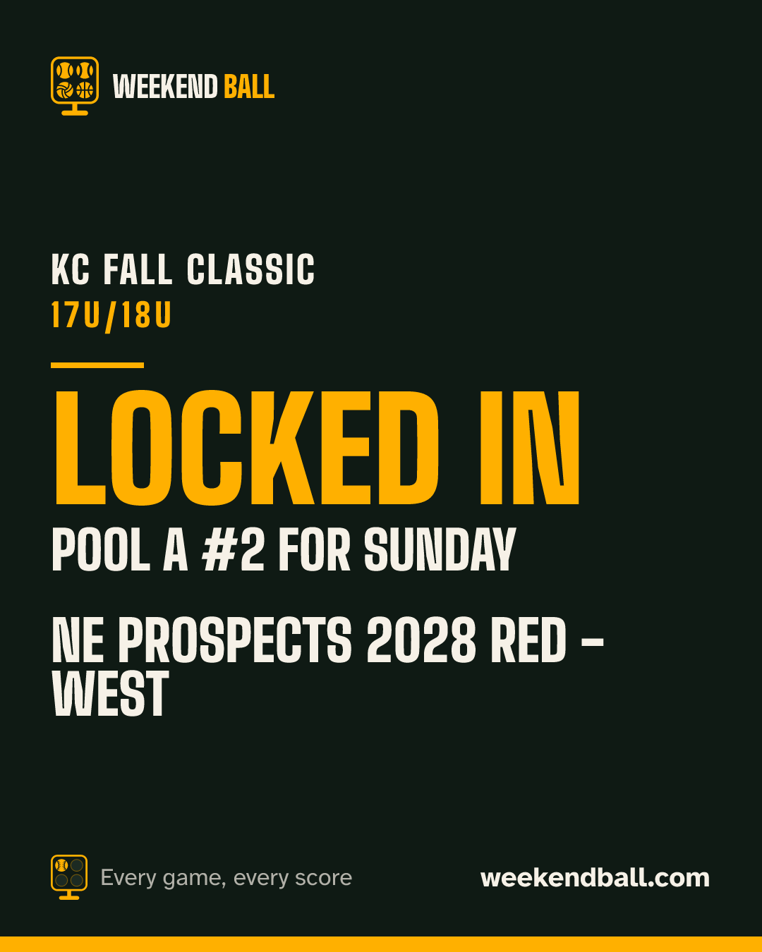 NE Prospects 2028 Red - West: Locked in, Pool A #2 for Sunday, KC Fall Classic 17U/18U