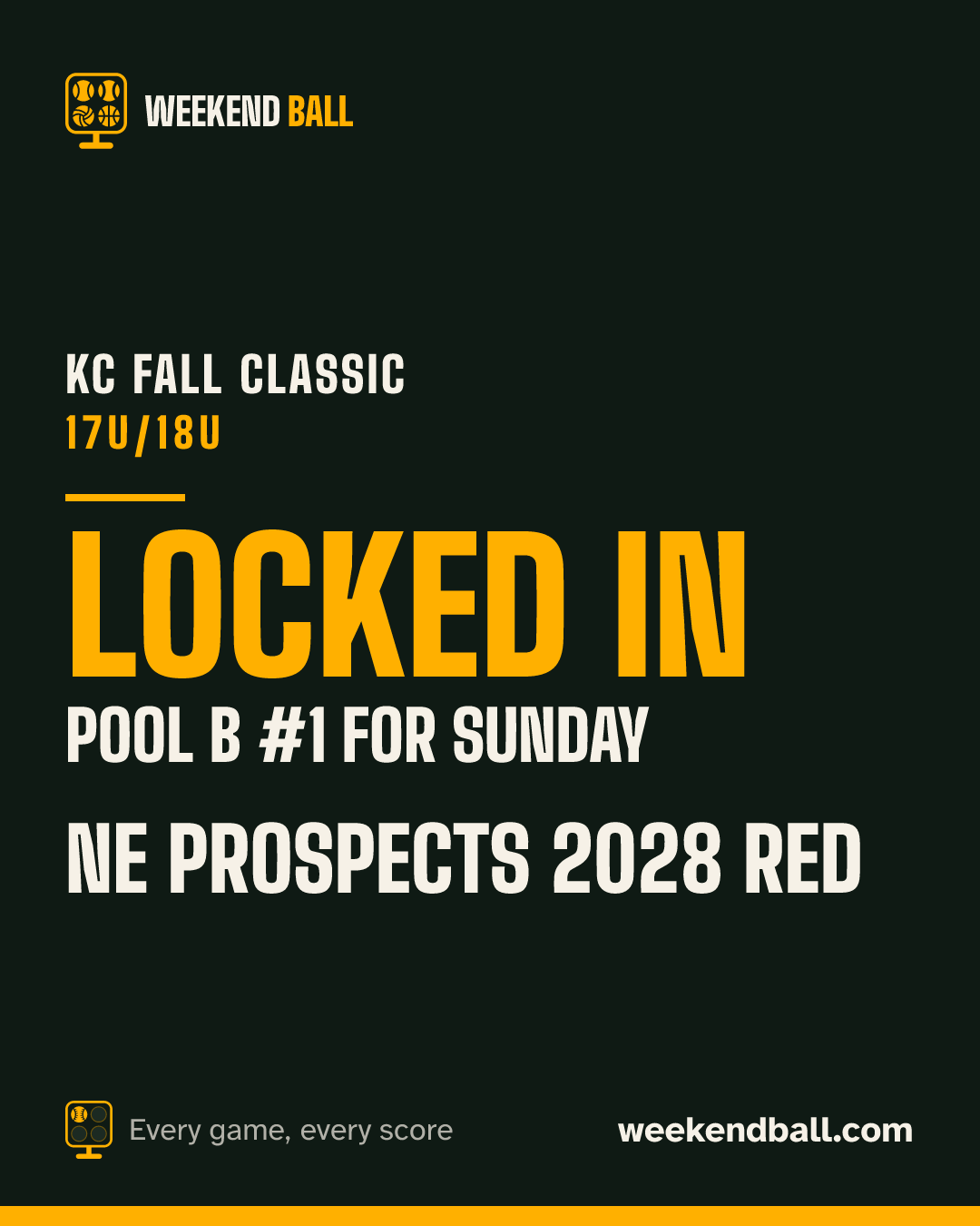 NE Prospects 2028 Red: Locked in, Pool B #1 for Sunday, KC Fall Classic 17U/18U
