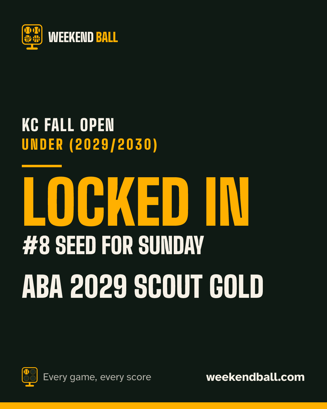 ABA 2029 Scout Gold: Locked in, #8 seed for Sunday, KC Fall Open Under (2029/2030)