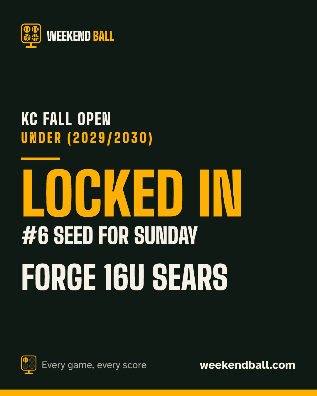 Forge 16u Sears: Locked in, #6 seed for Sunday, KC Fall Open Under (2029/2030)