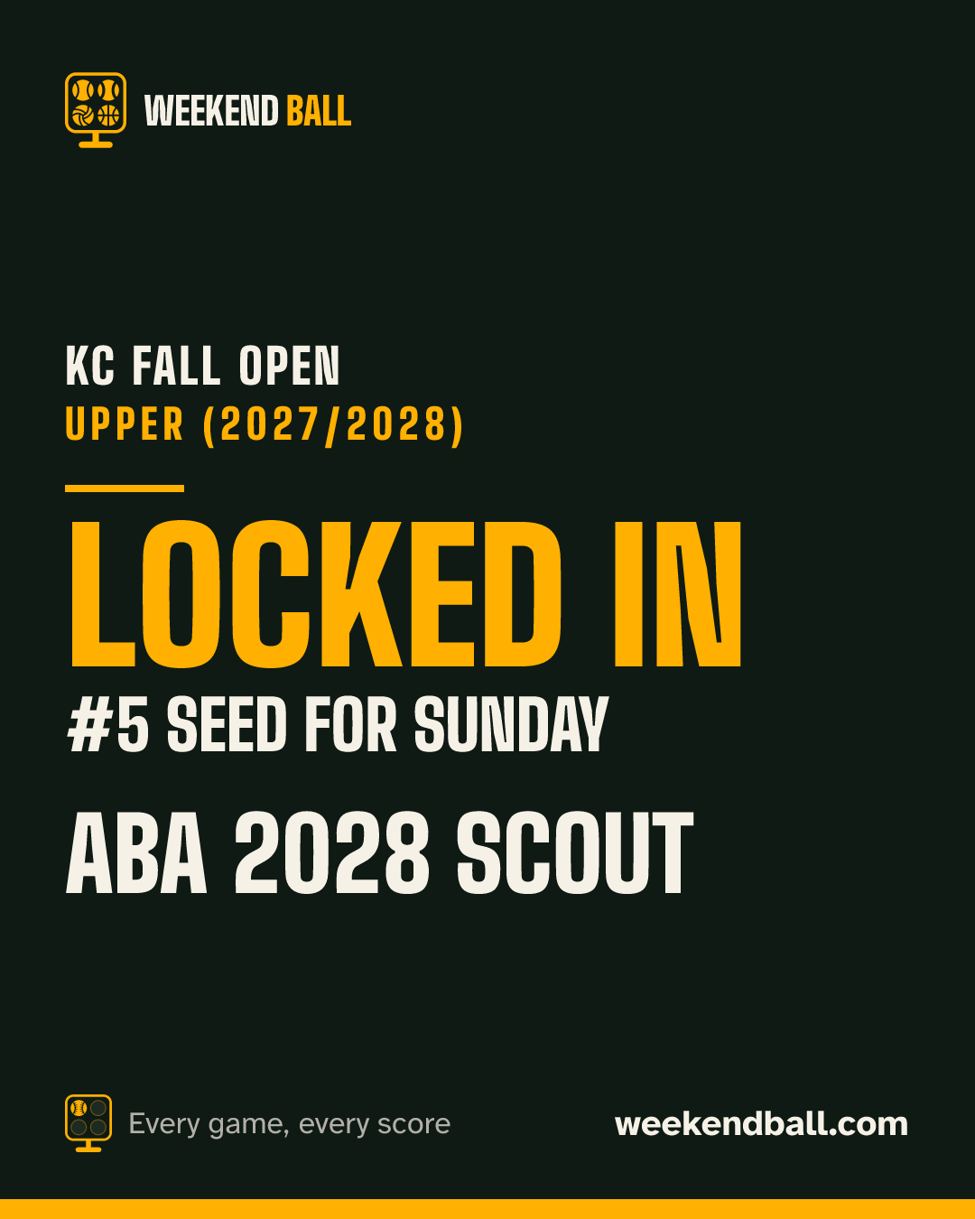 ABA 2028 Scout: Locked in, #5 seed for Sunday, KC Fall Open Upper (2027/2028)