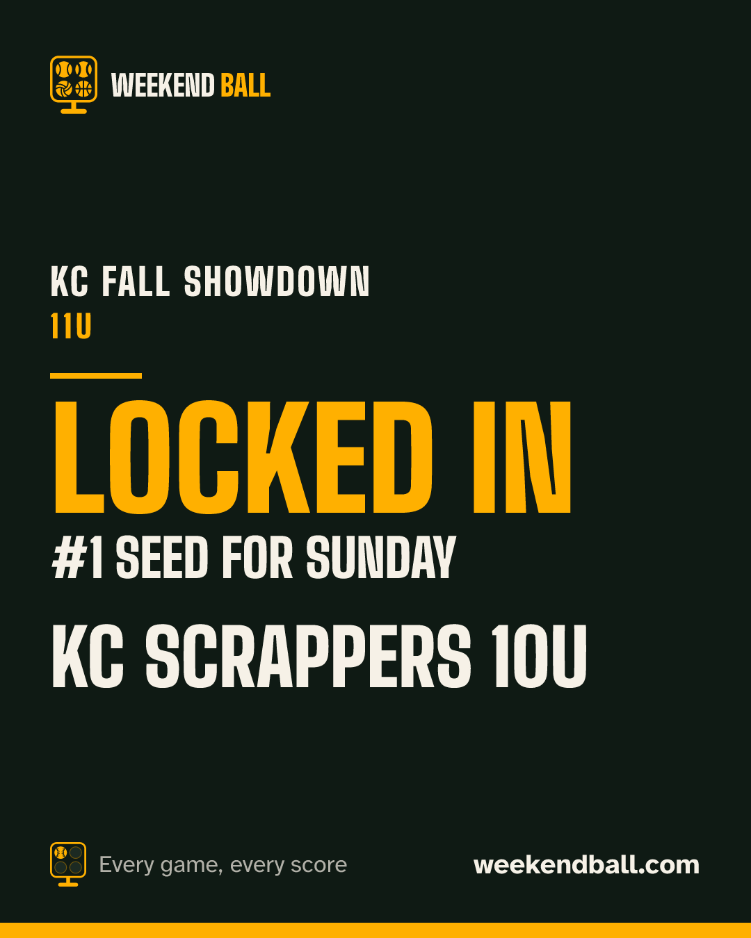 KC Scrappers 10U: Locked in, #1 seed for Sunday, KC Fall Showdown 11U