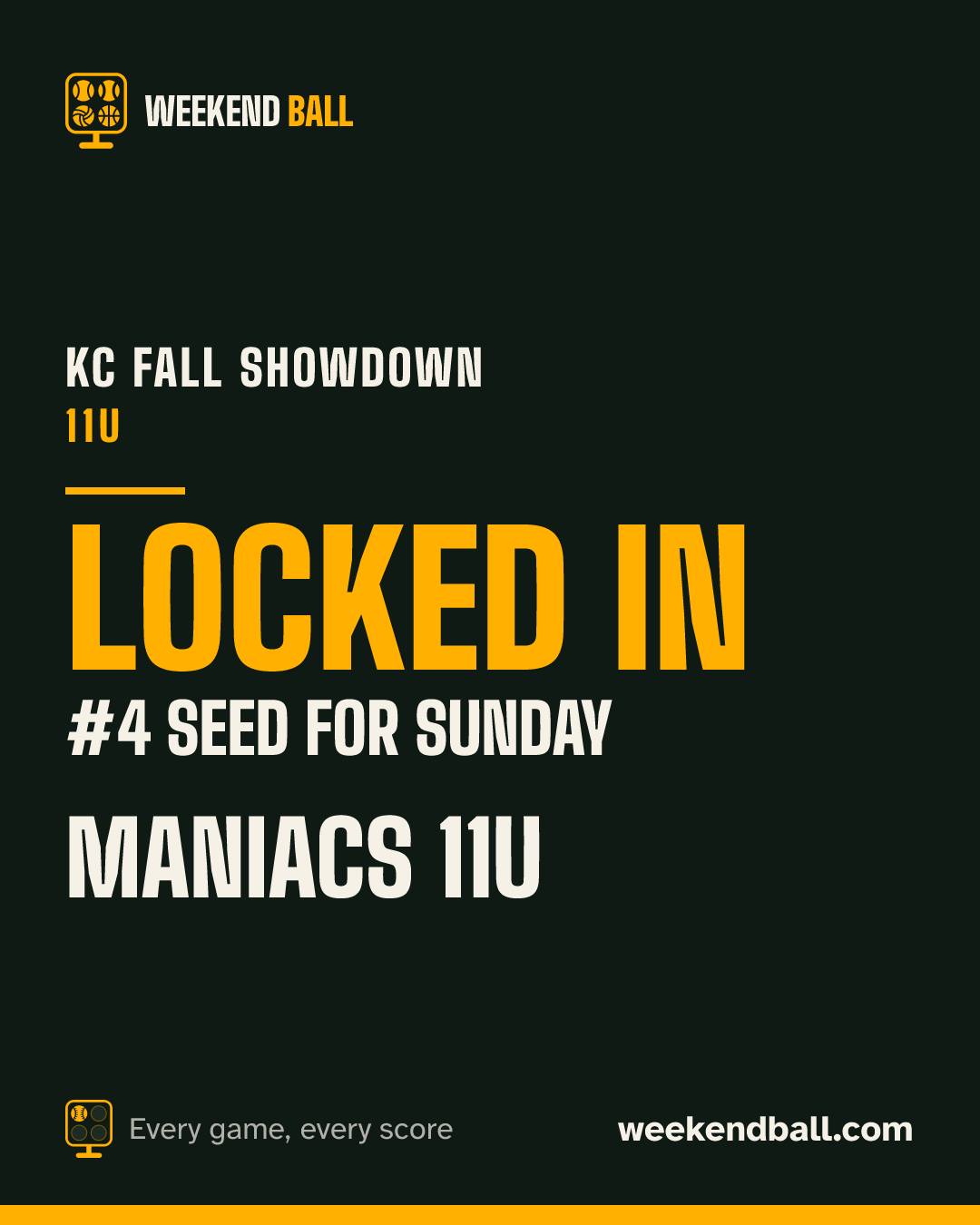 Maniacs 11U: Locked in, #4 seed for Sunday, KC Fall Showdown 11U