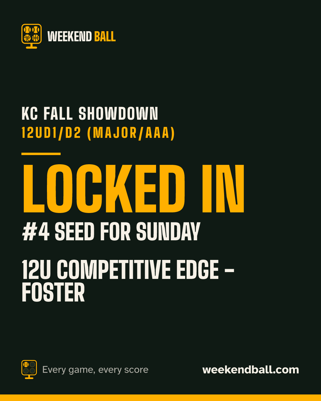 12U Competitive Edge - Foster: Locked in, #4 seed for Sunday, KC Fall Showdown 12uD1/D2 (Major/AAA)