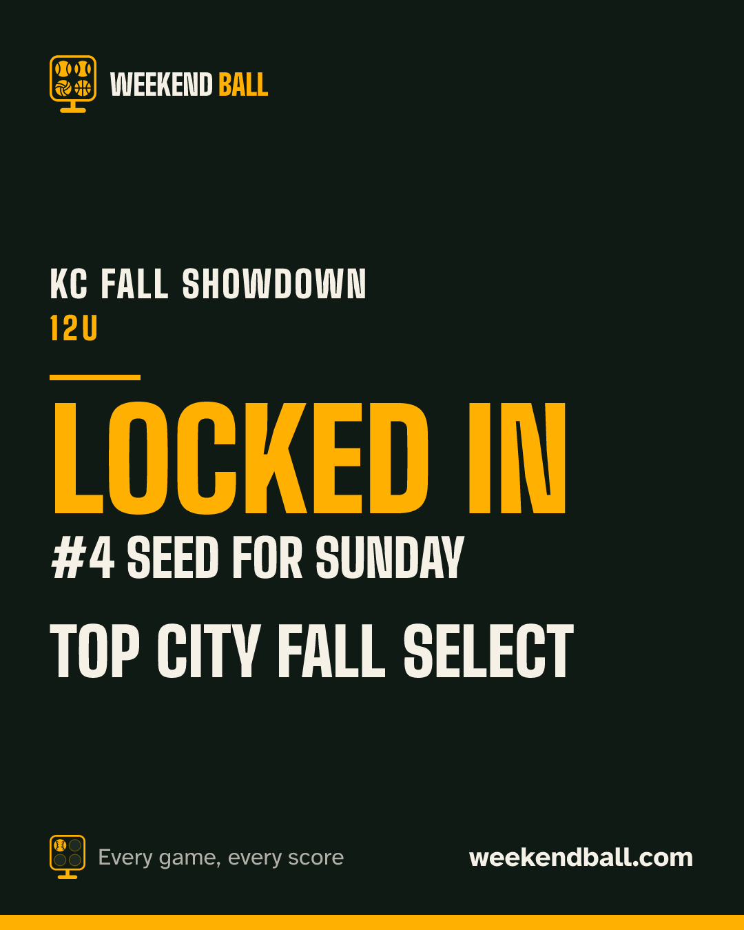 Top City Fall Select: Locked in, #4 seed for Sunday, KC Fall Showdown 12U