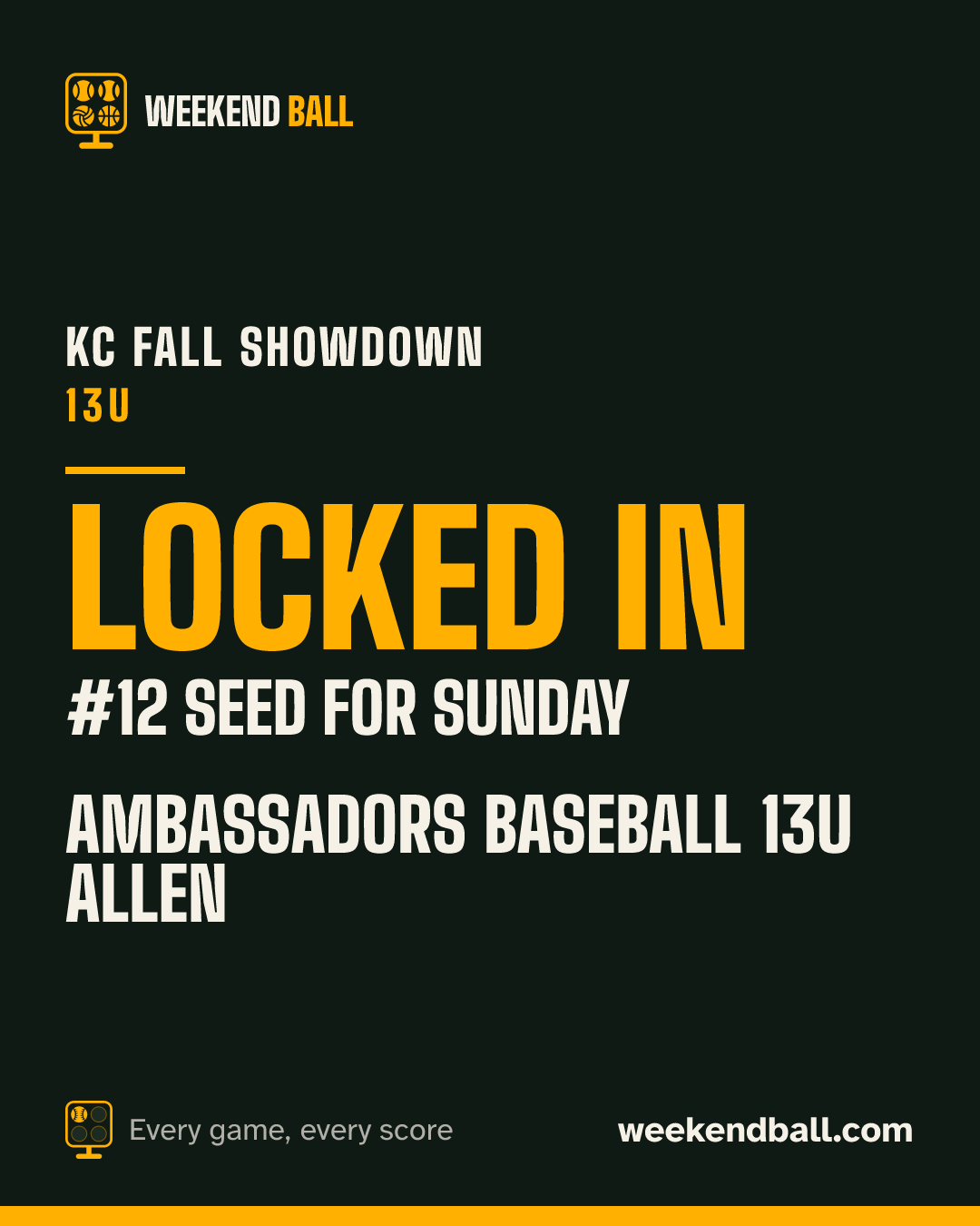 Ambassadors Baseball 13U Allen: Locked in, #12 seed for Sunday, KC Fall Showdown 13U