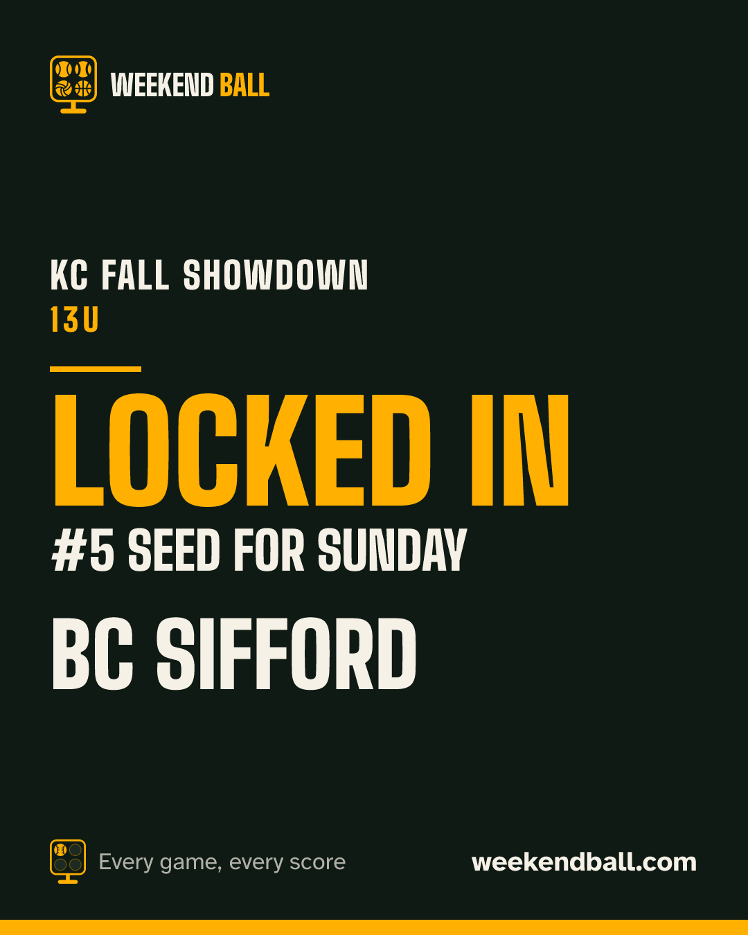 BC Sifford: Locked in, #5 seed for Sunday, KC Fall Showdown 13U