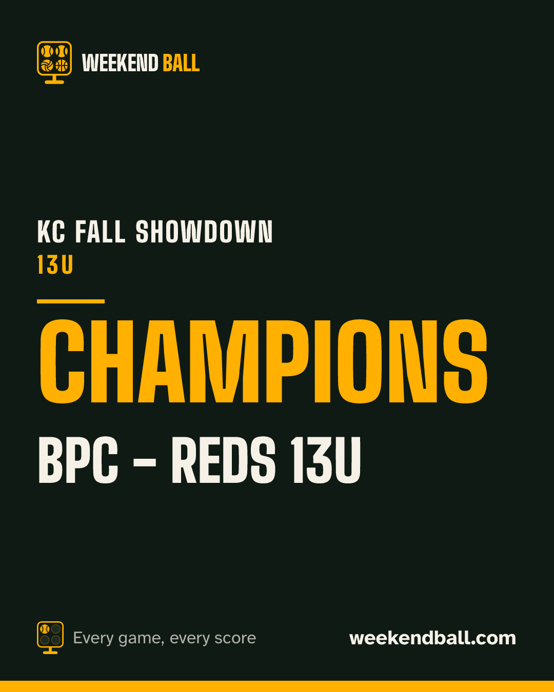 BPC - Reds 13U: Champions, KC Fall Showdown 13U