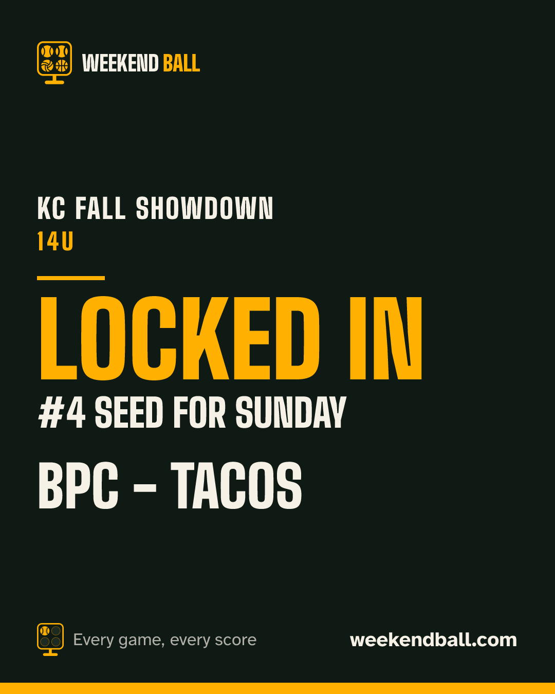 BPC - Tacos: Locked in, #4 seed for Sunday, KC Fall Showdown 14U
