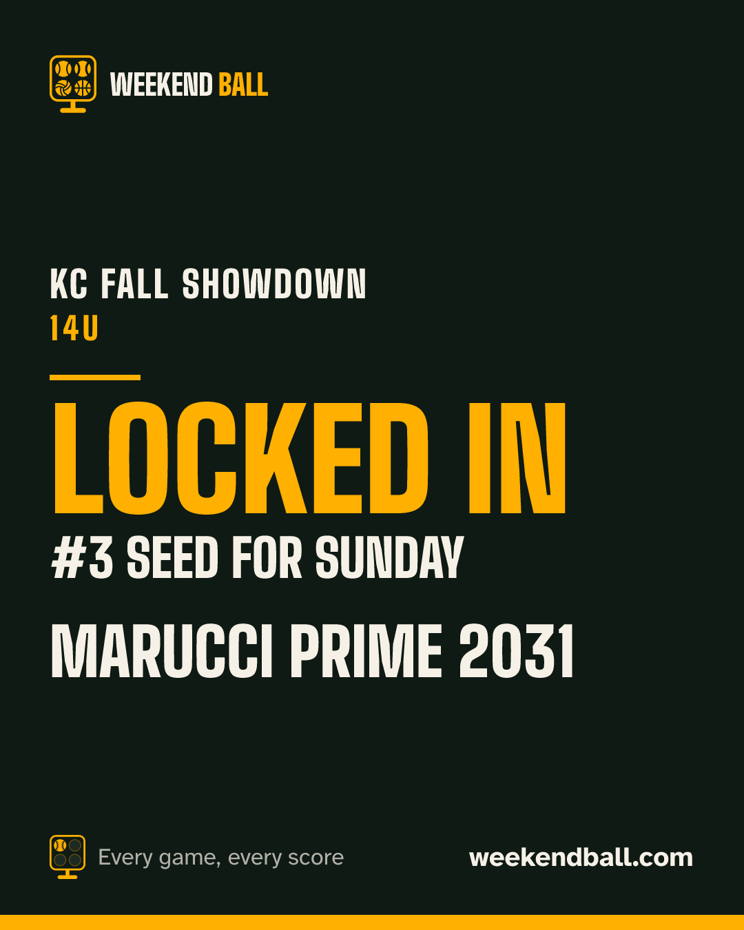 Marucci Prime 2031: Locked in, #3 seed for Sunday, KC Fall Showdown 14U