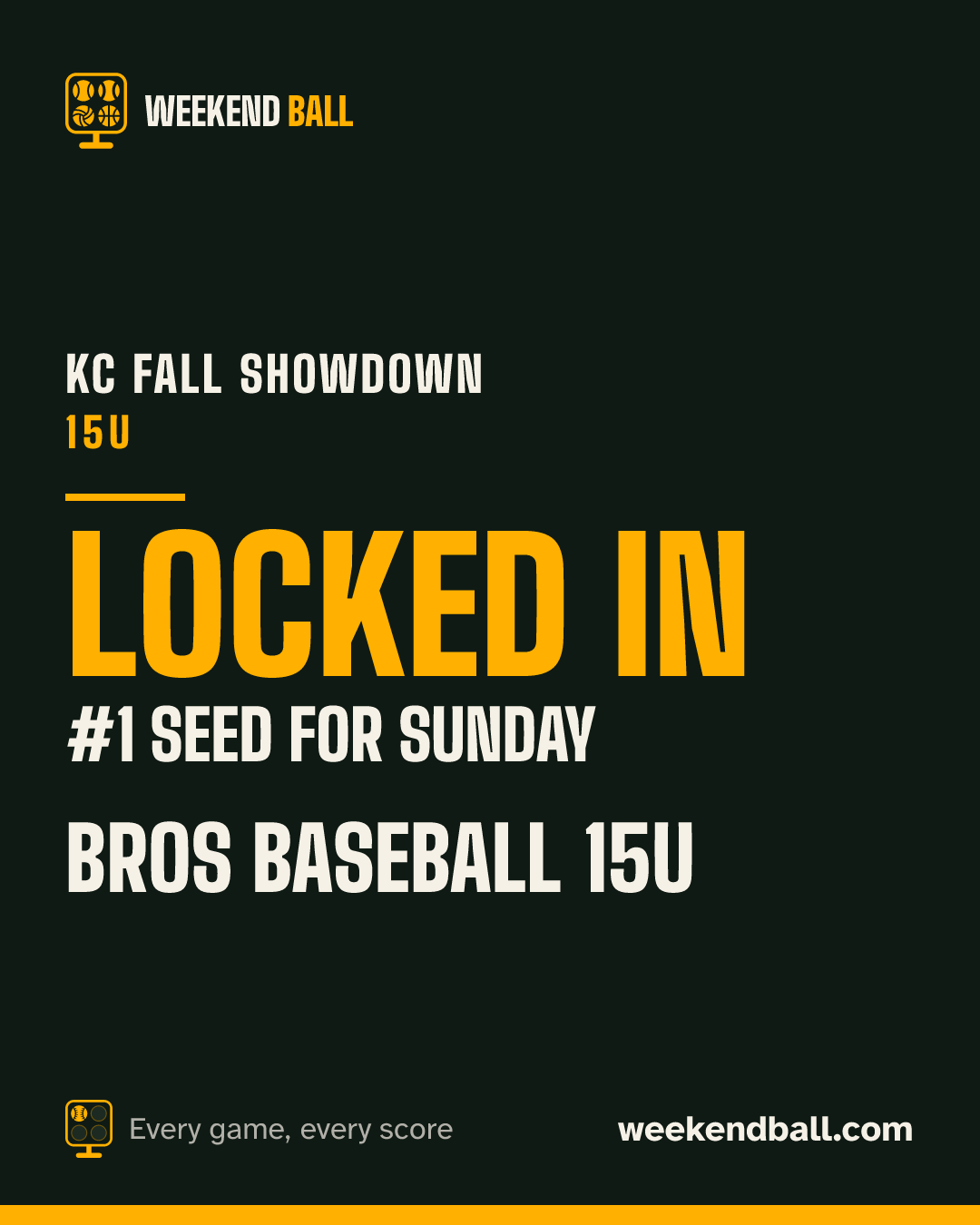 Bros Baseball 15U: Locked in, #1 seed for Sunday, KC Fall Showdown 15U
