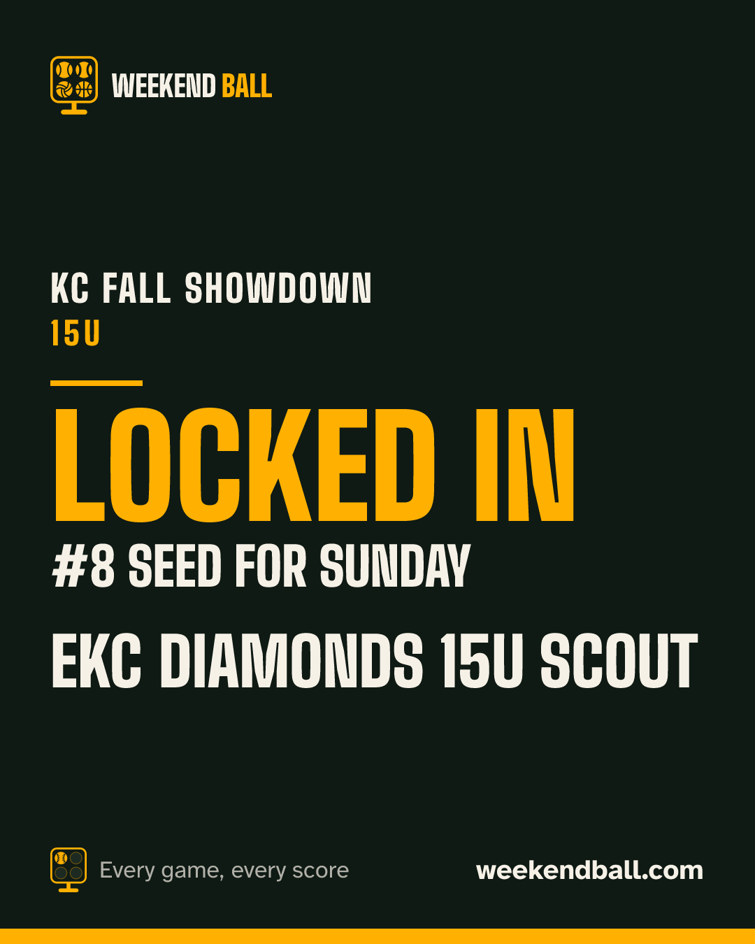 EKC Diamonds 15U Scout: Locked in, #8 seed for Sunday, KC Fall Showdown 15U