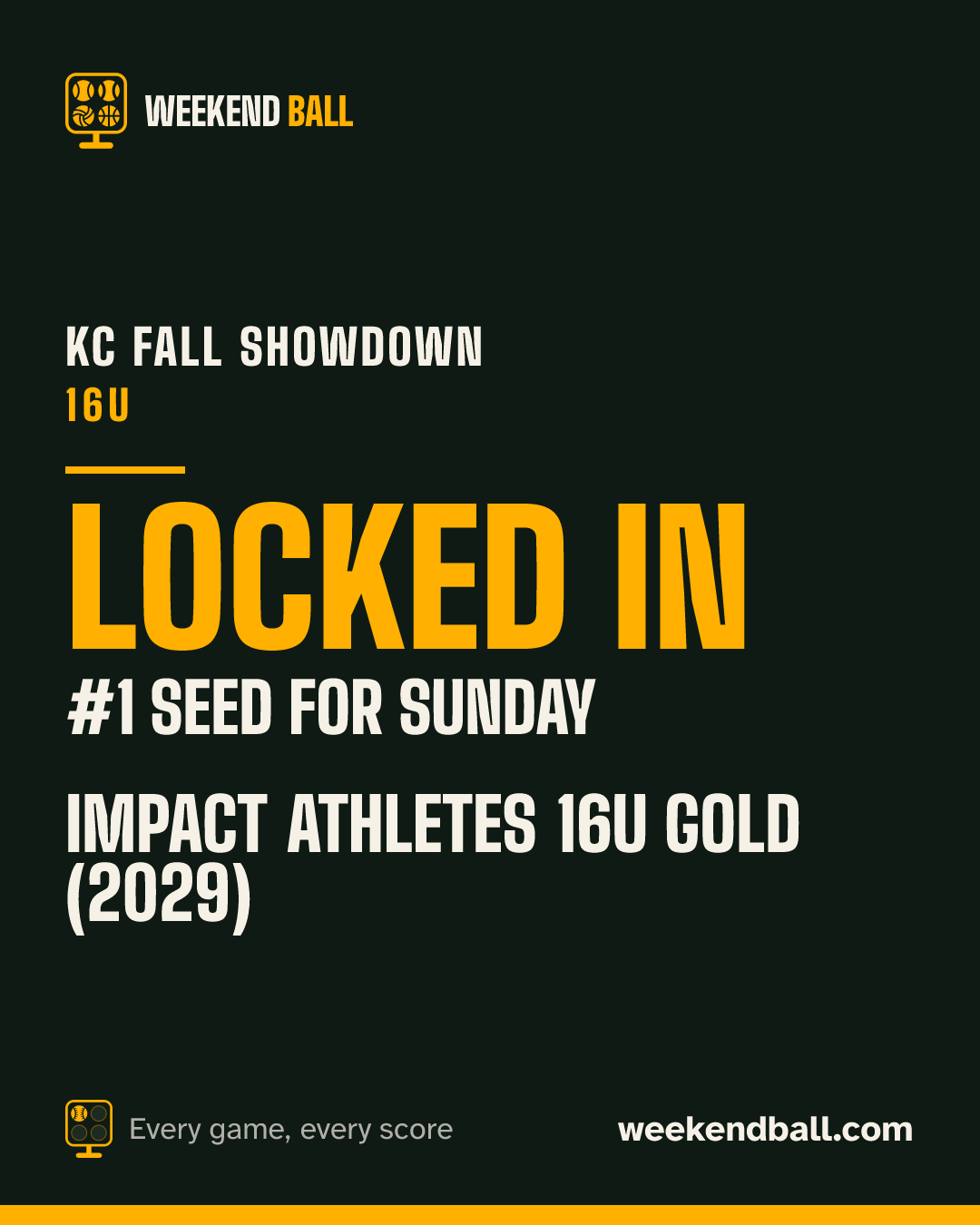 Impact Athletes 16U Gold (2029): Locked in, #1 seed for Sunday, KC Fall Showdown 16U