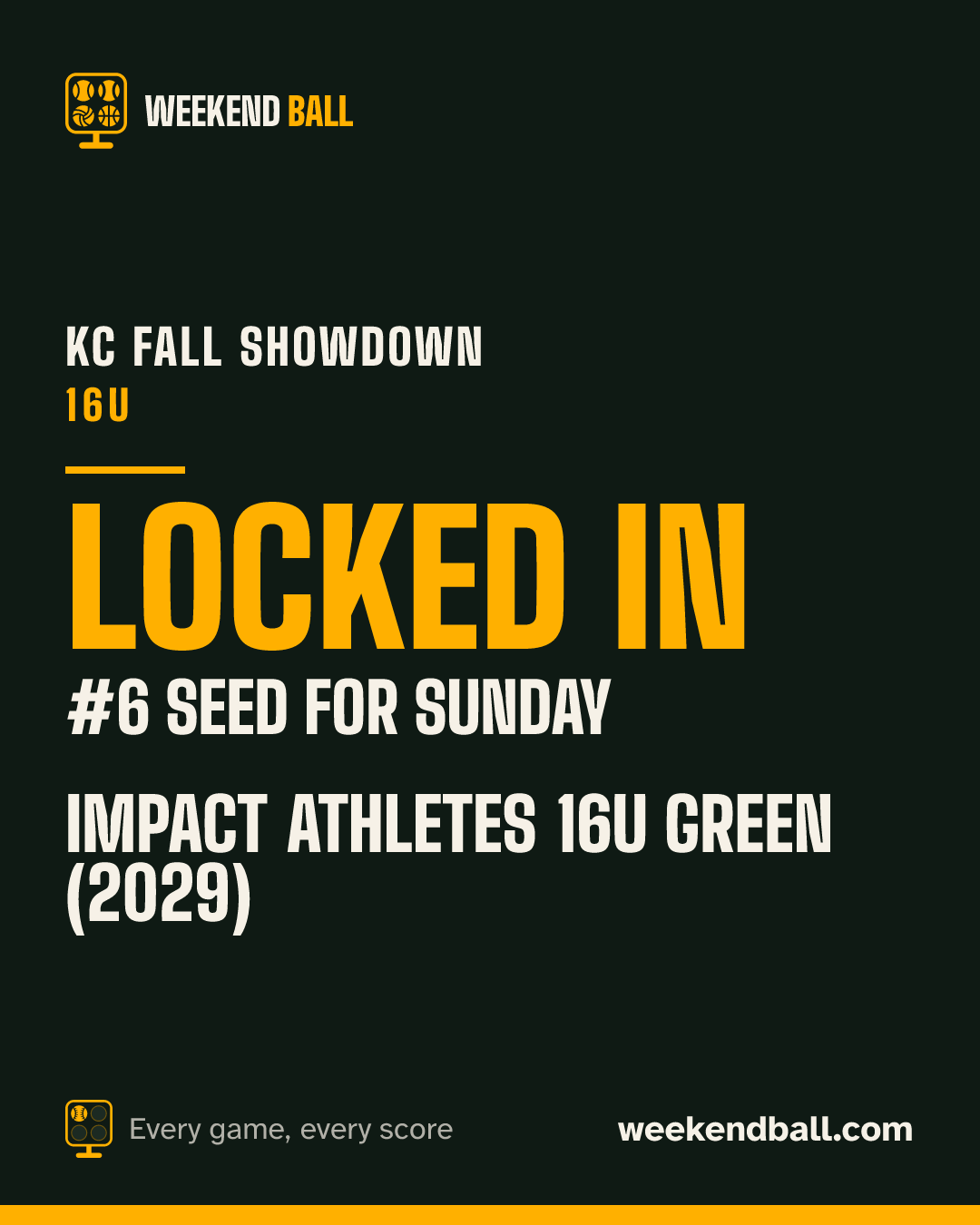Impact Athletes 16U Green (2029): Locked in, #6 seed for Sunday, KC Fall Showdown 16U