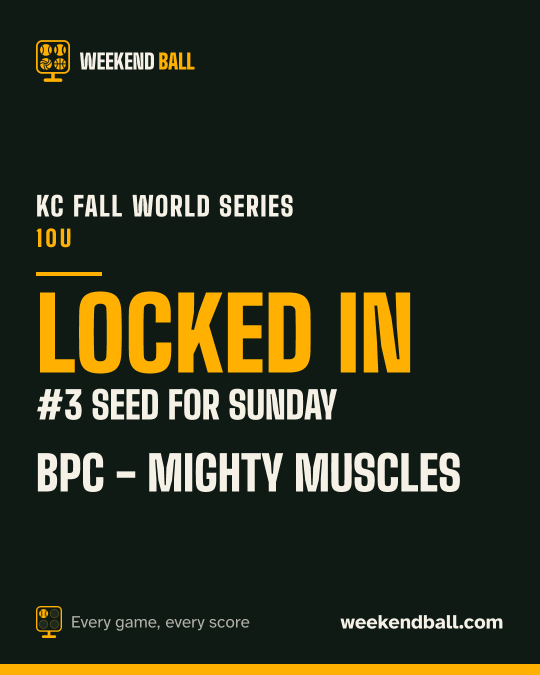BPC - Mighty Muscles: Locked in, #3 seed for Sunday, KC Fall World Series 10U