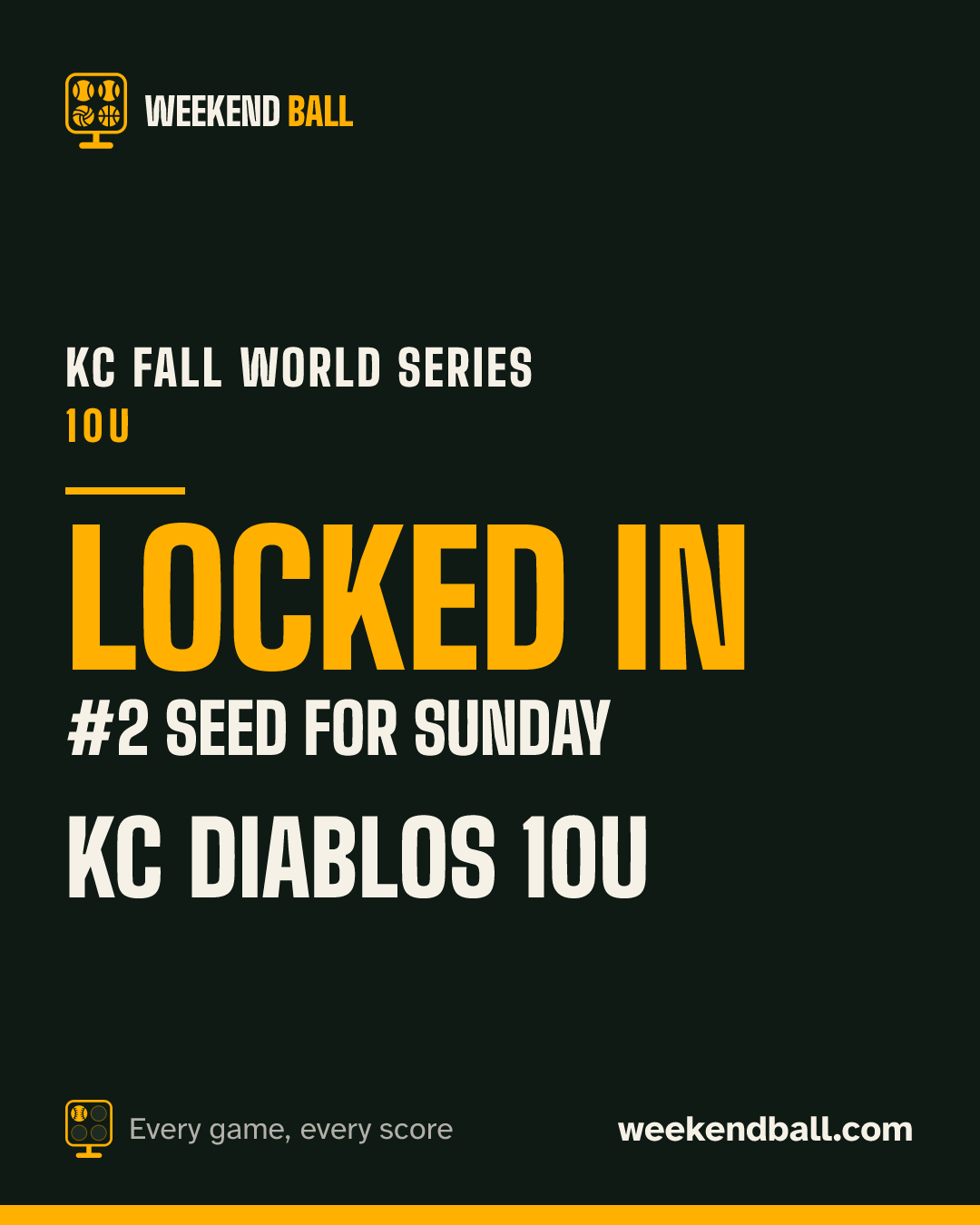 KC Diablos 10U: Locked in, #2 seed for Sunday, KC Fall World Series 10U